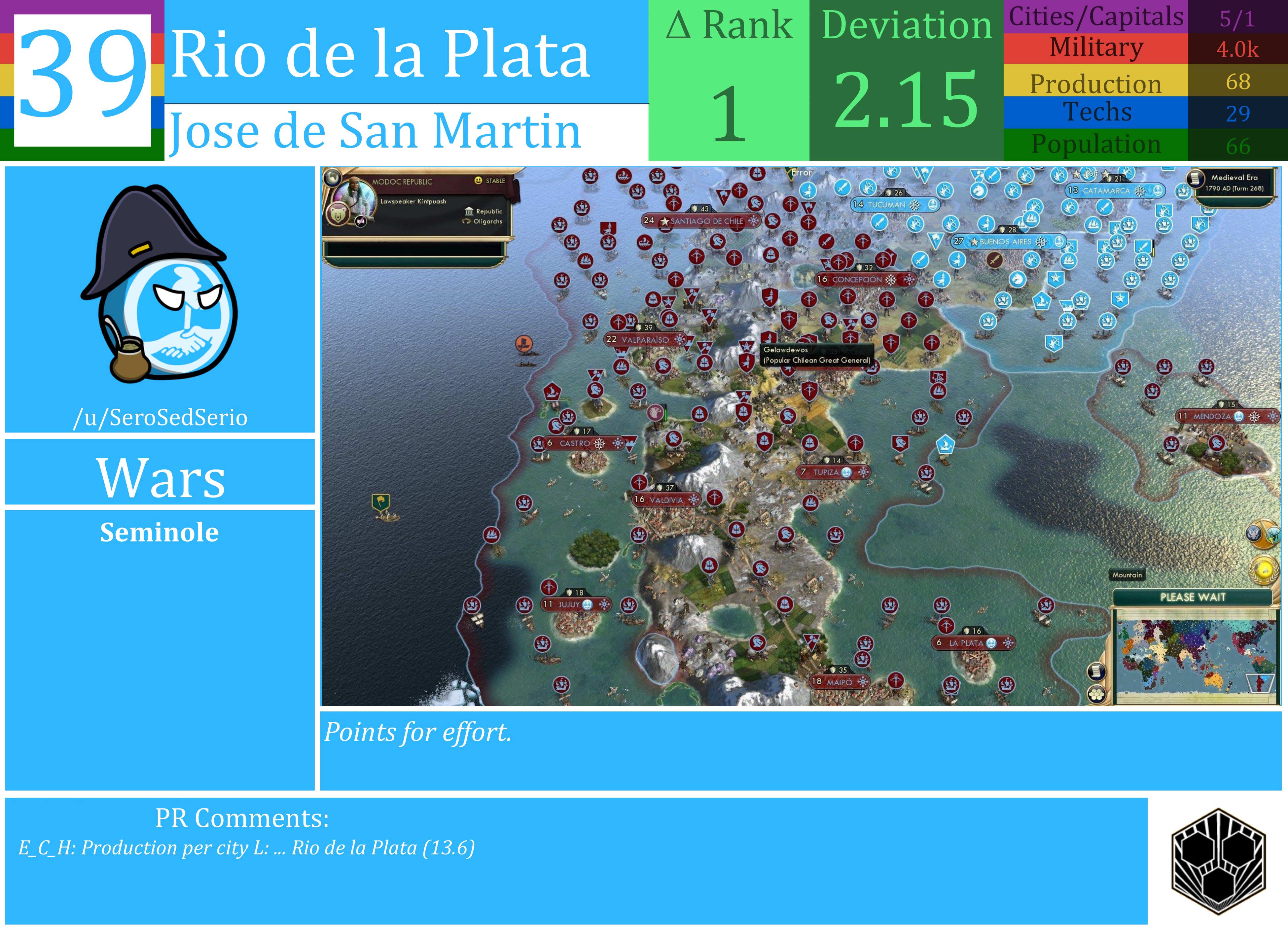CBR In-Game Screenshot of Rio de la Plata