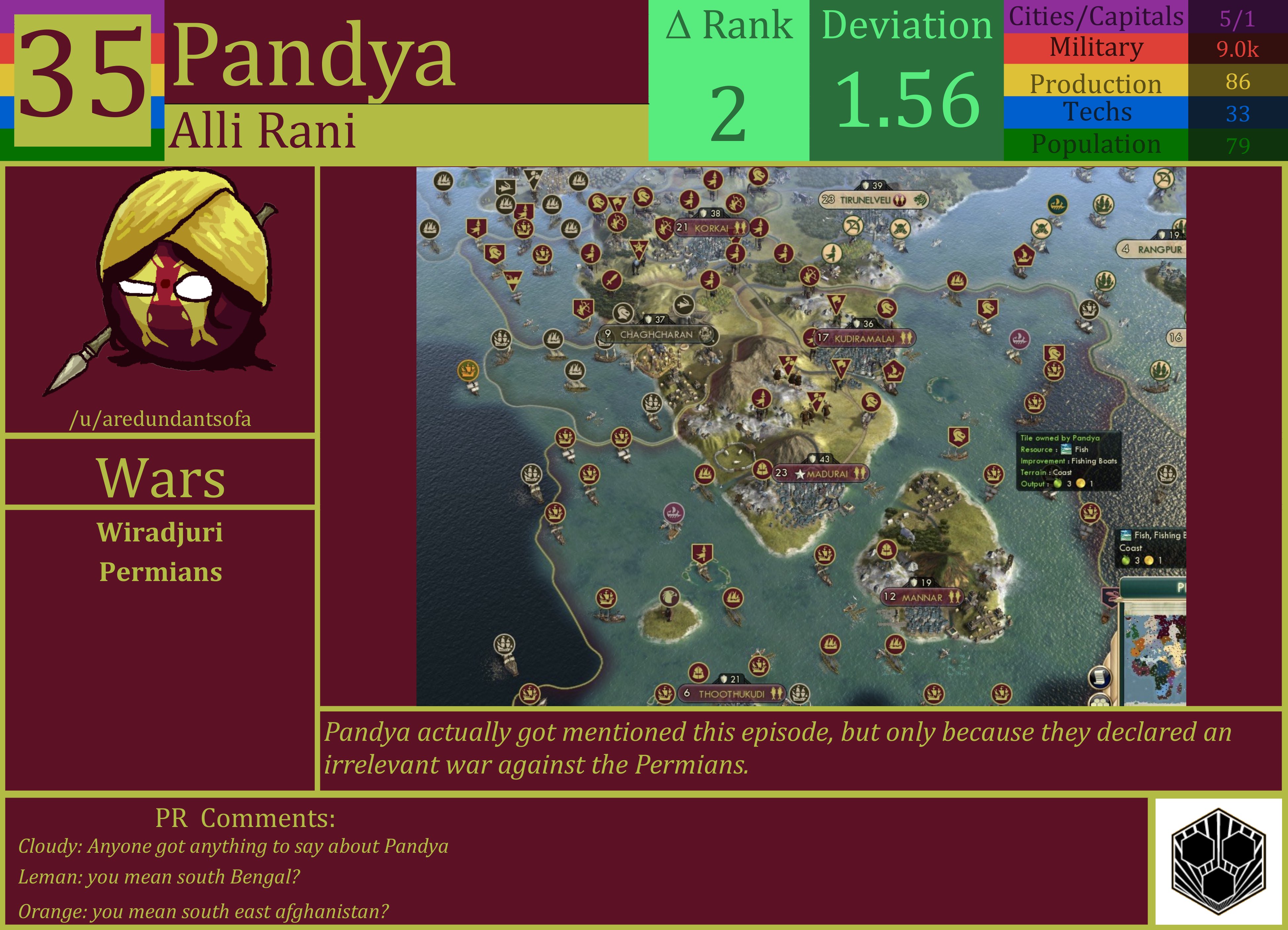 CBR In-Game Screenshot of Pandya