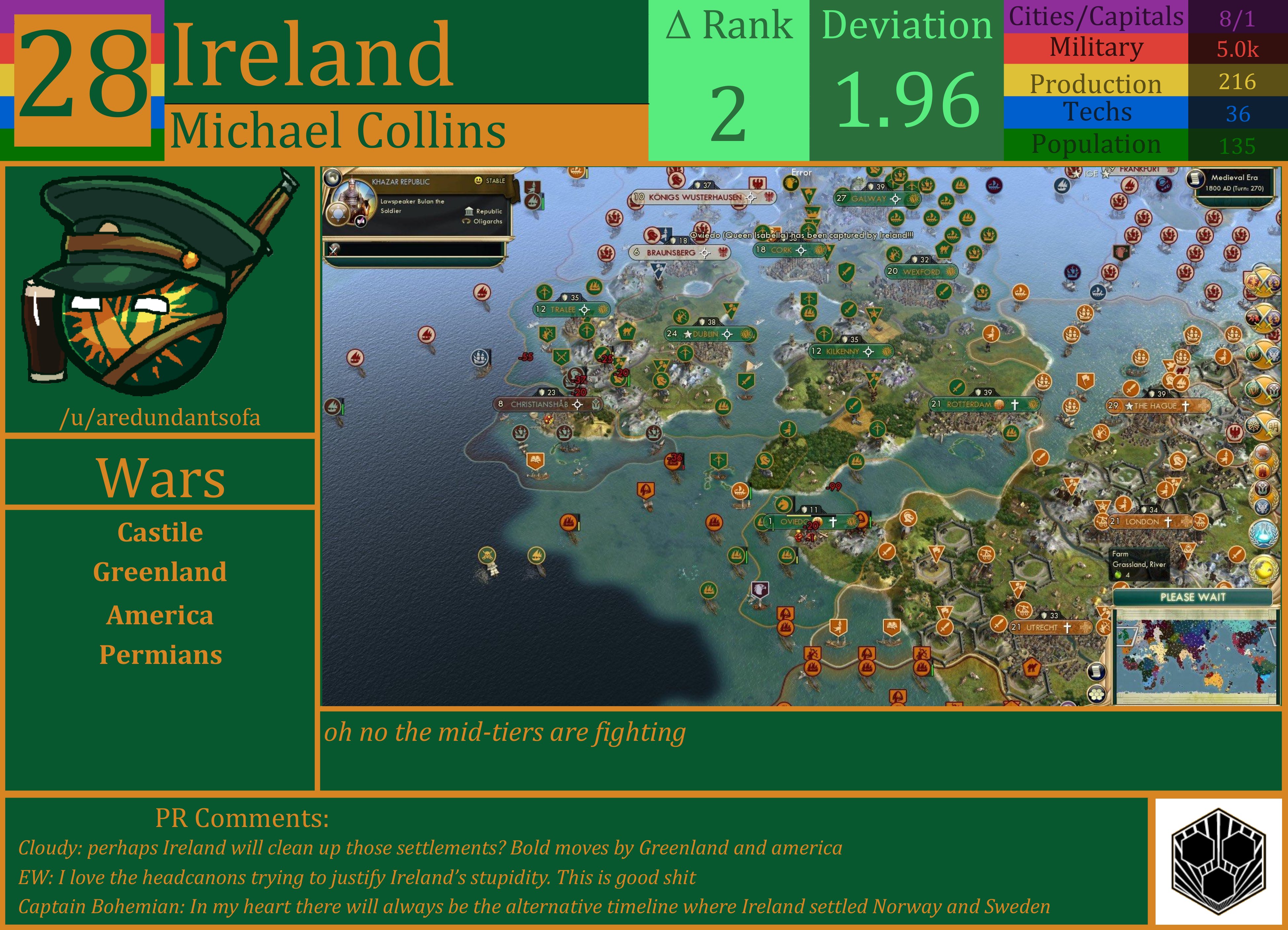 CBR In-Game Screenshot of Ireland