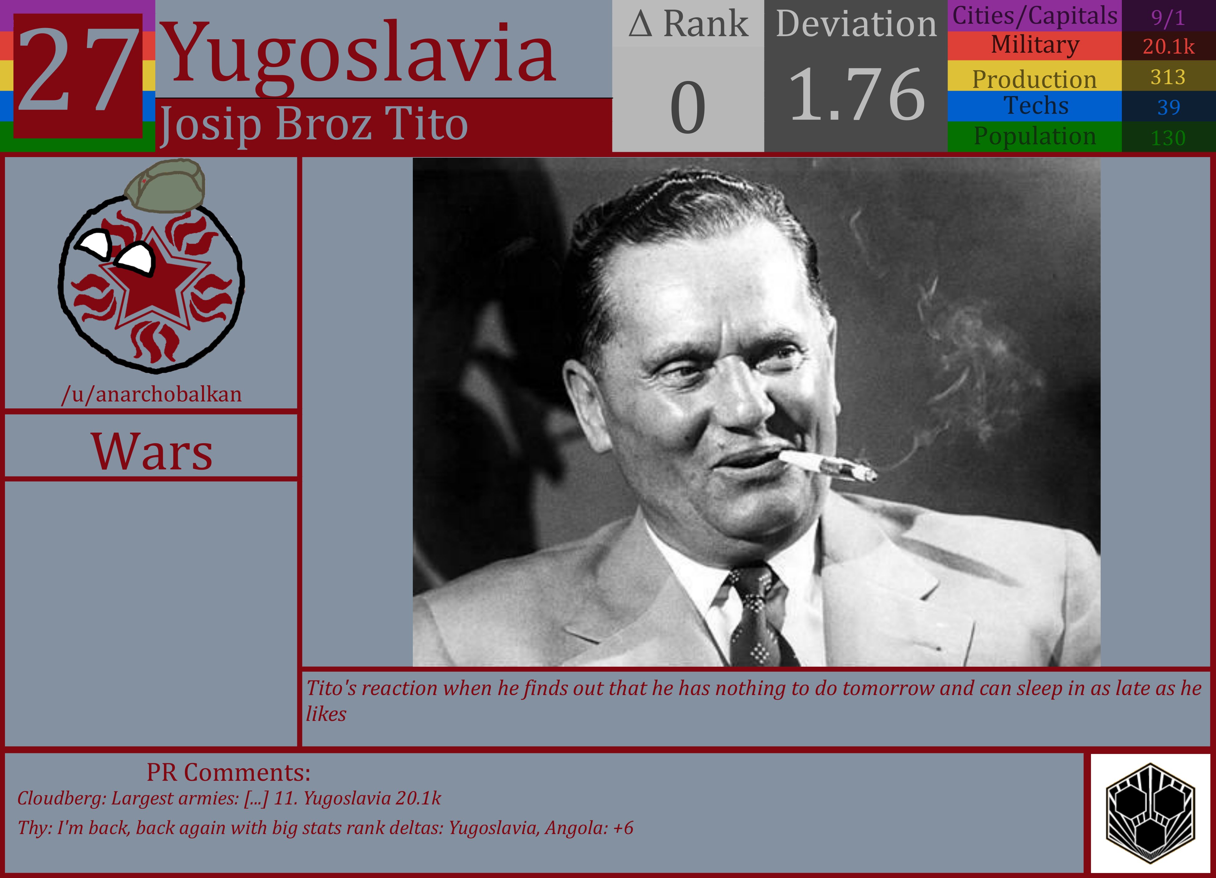 CBR In-Game Screenshot of Yugoslavia