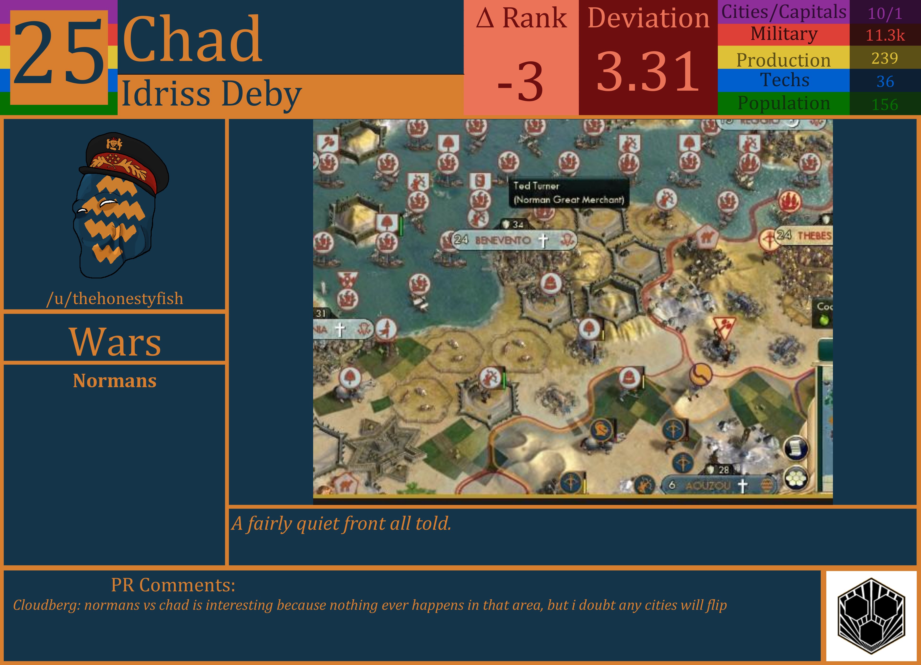 CBR In-Game Screenshot of Chad