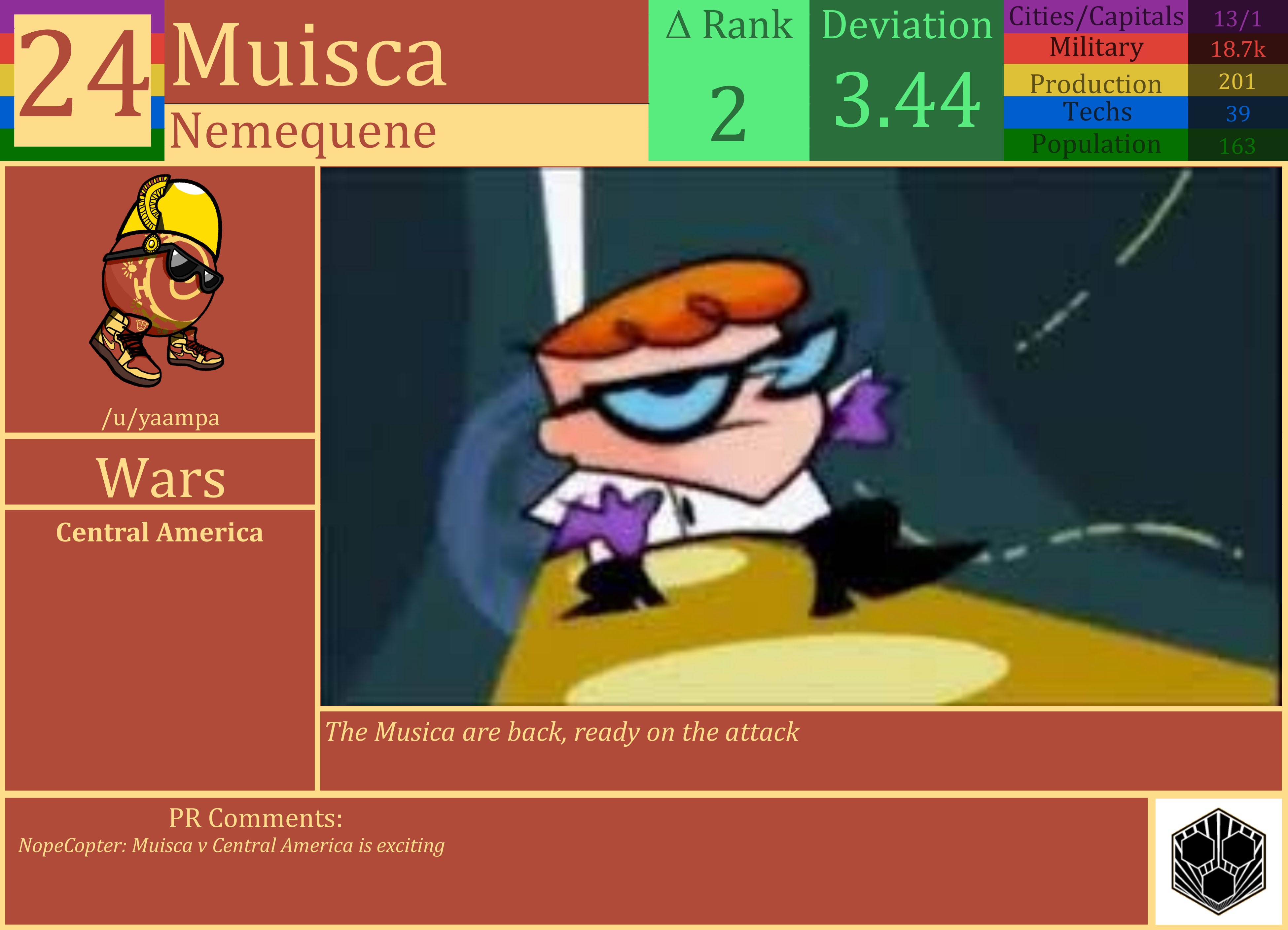CBR In-Game Screenshot of Muisca