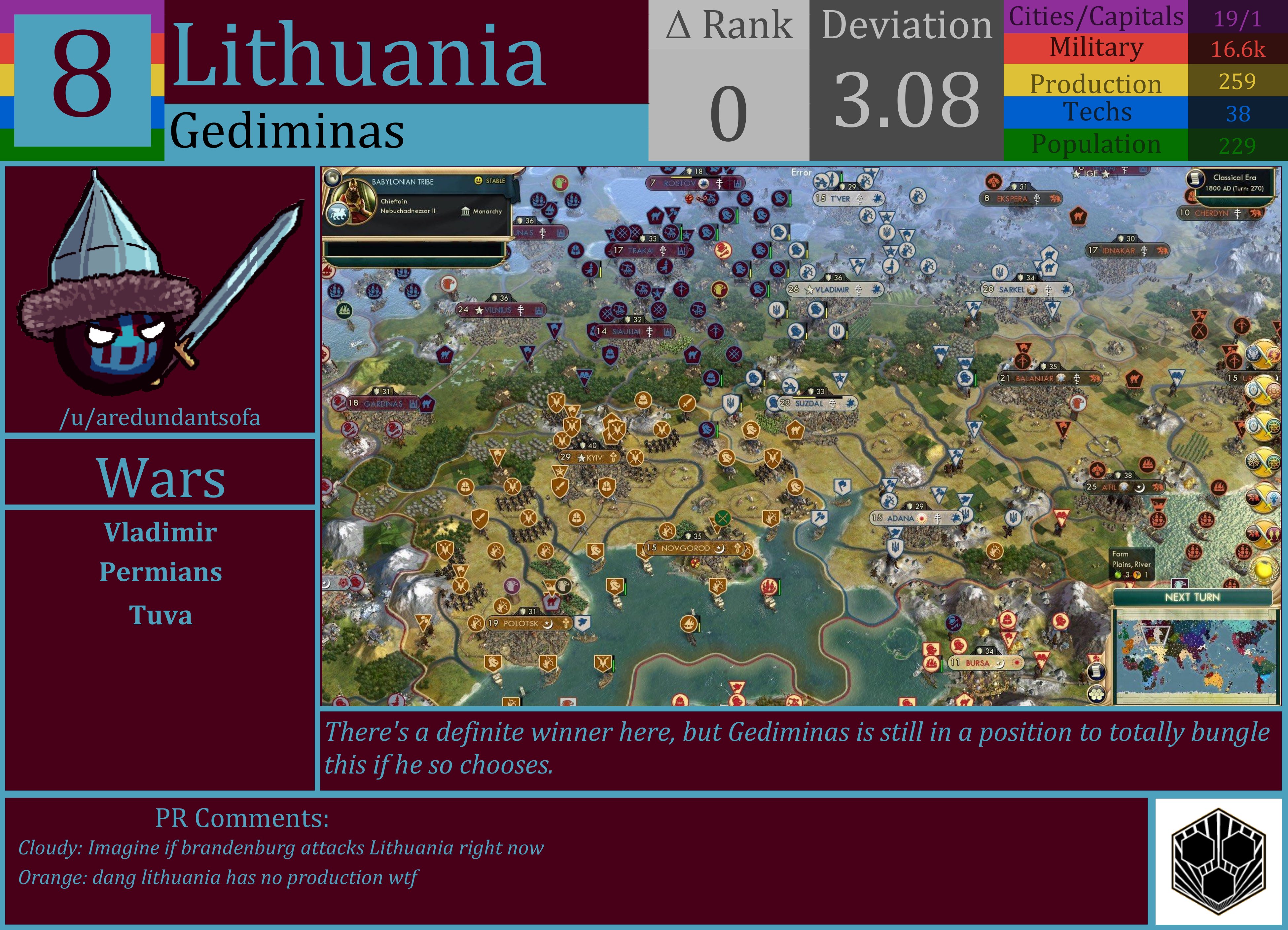 CBR In-Game Screenshot of Lithuania