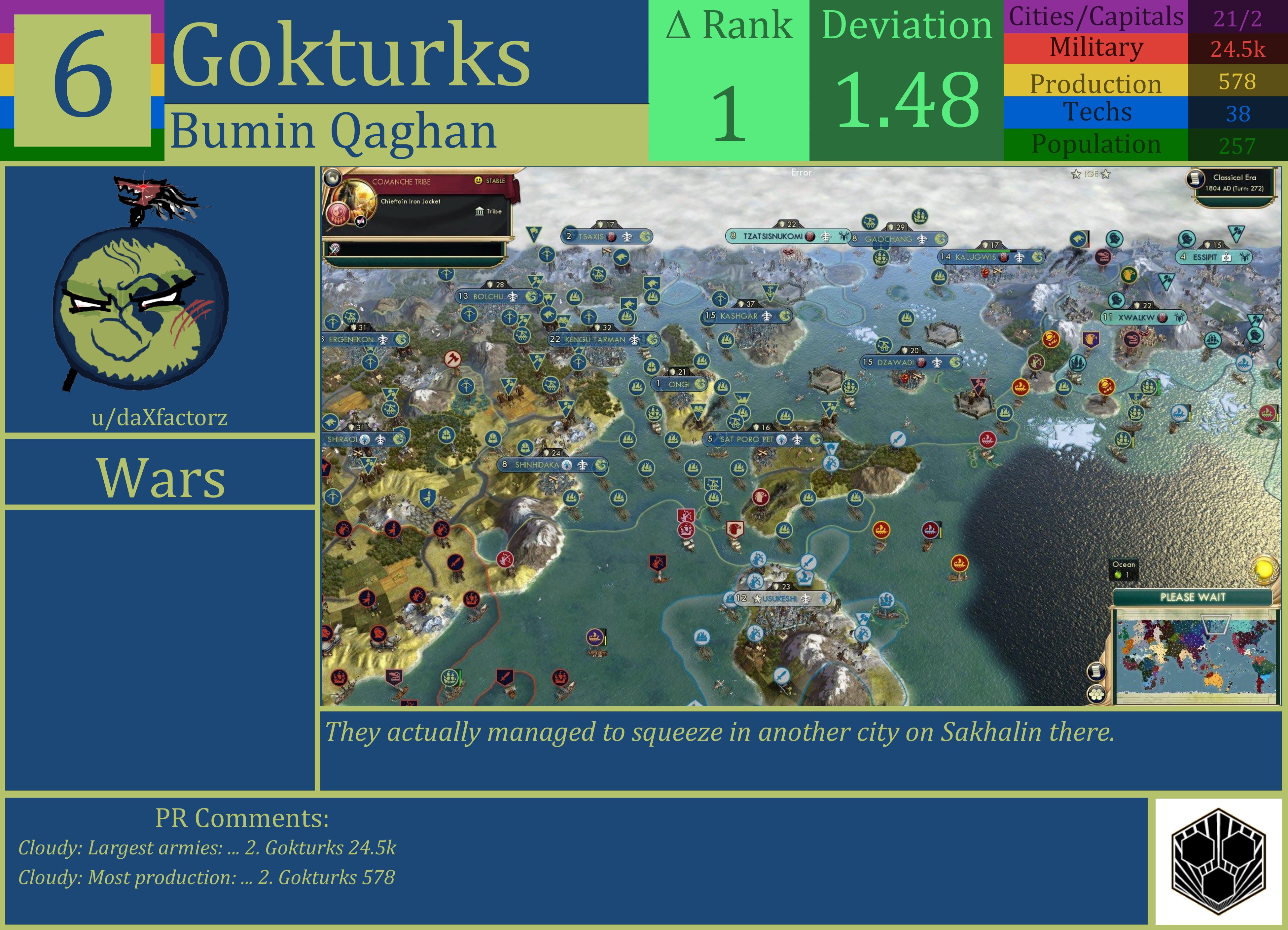 CBR In-Game Screenshot of Gokturks