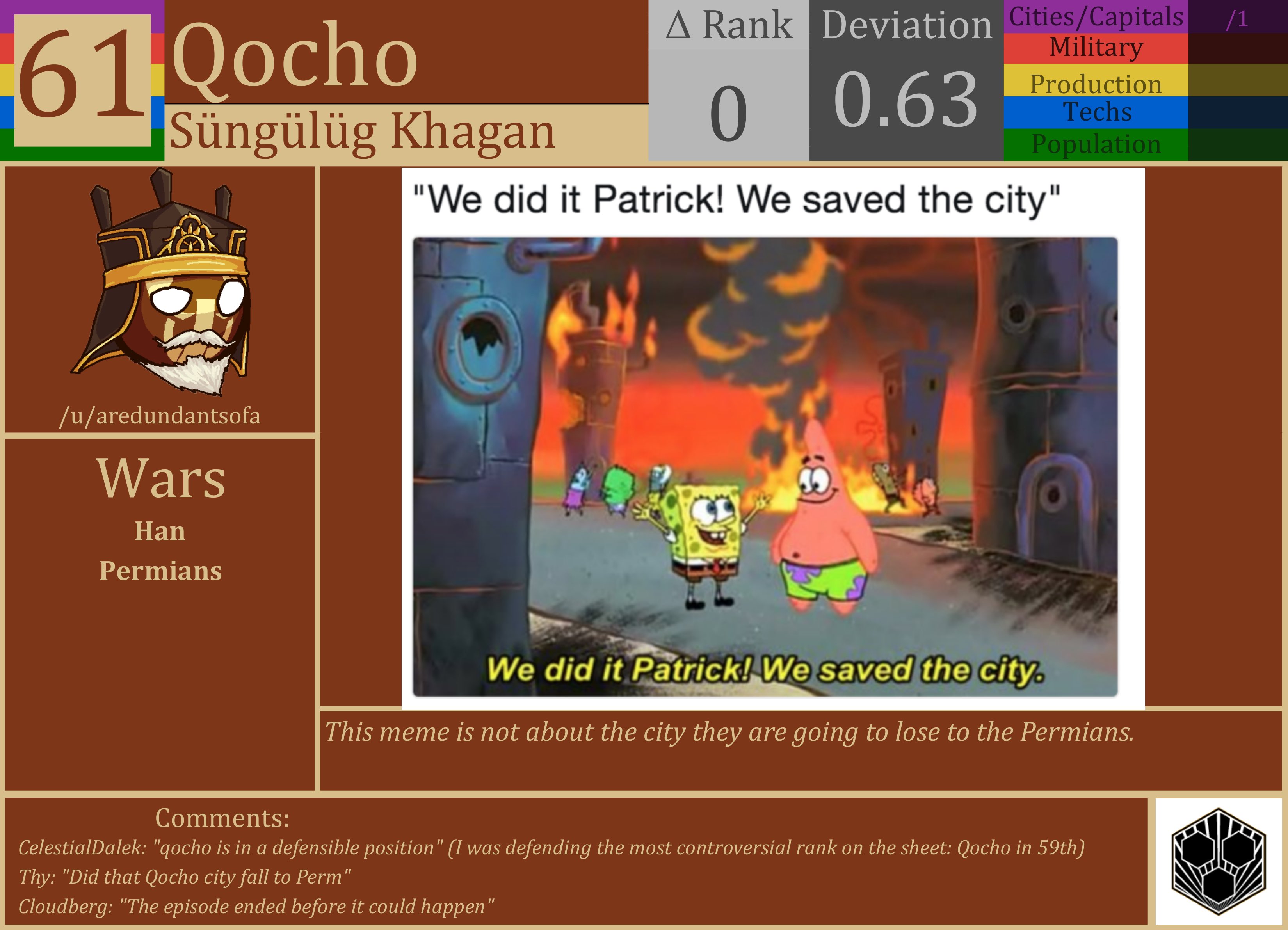CBR In-Game Screenshot of Qocho