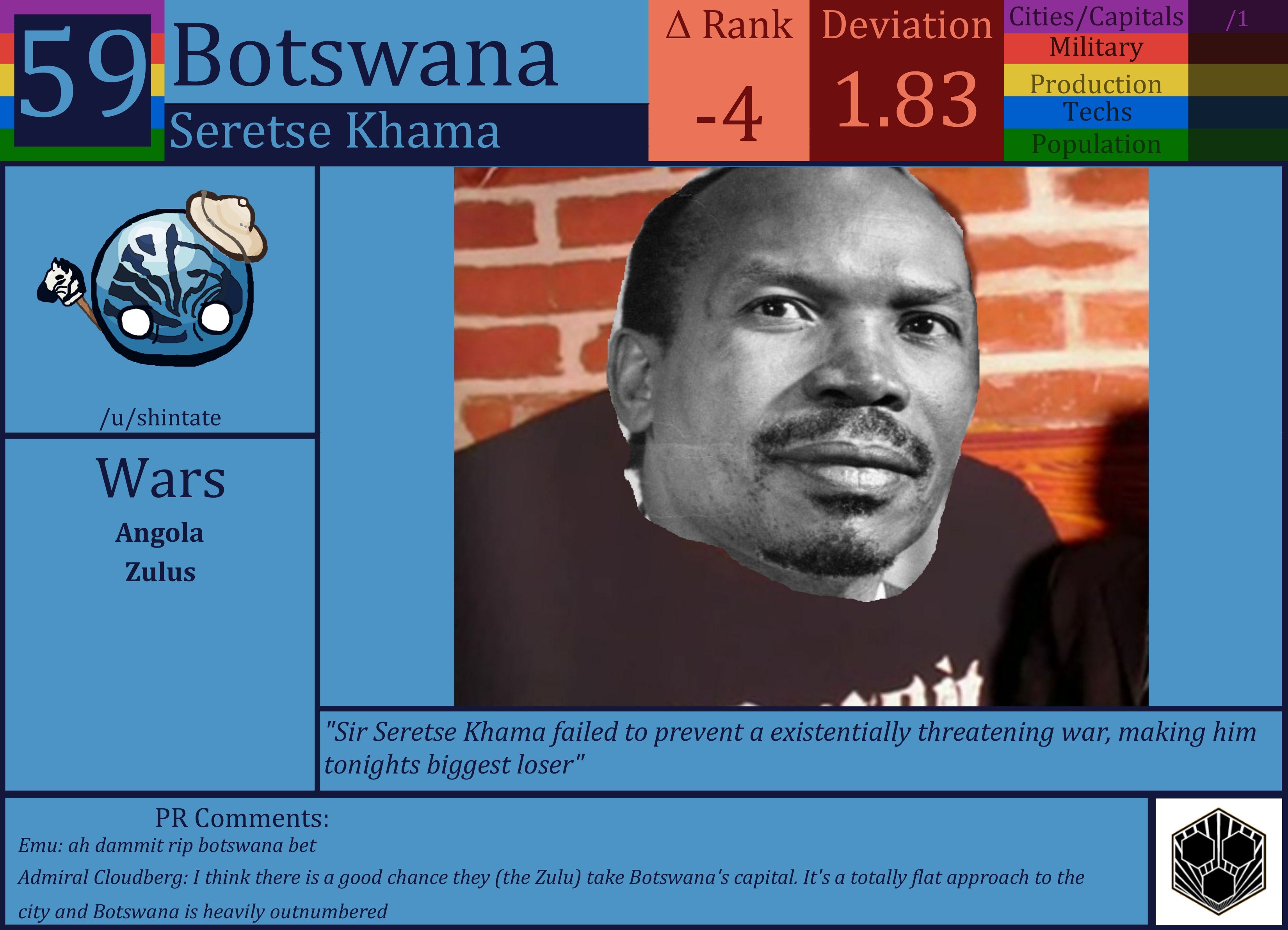 CBR In-Game Screenshot of Botswana