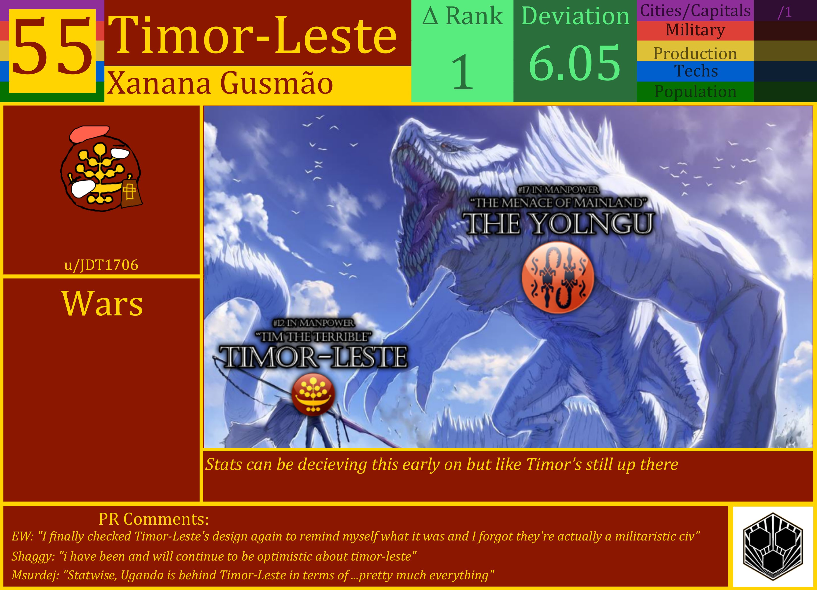 CBR In-Game Screenshot of Timor-Leste