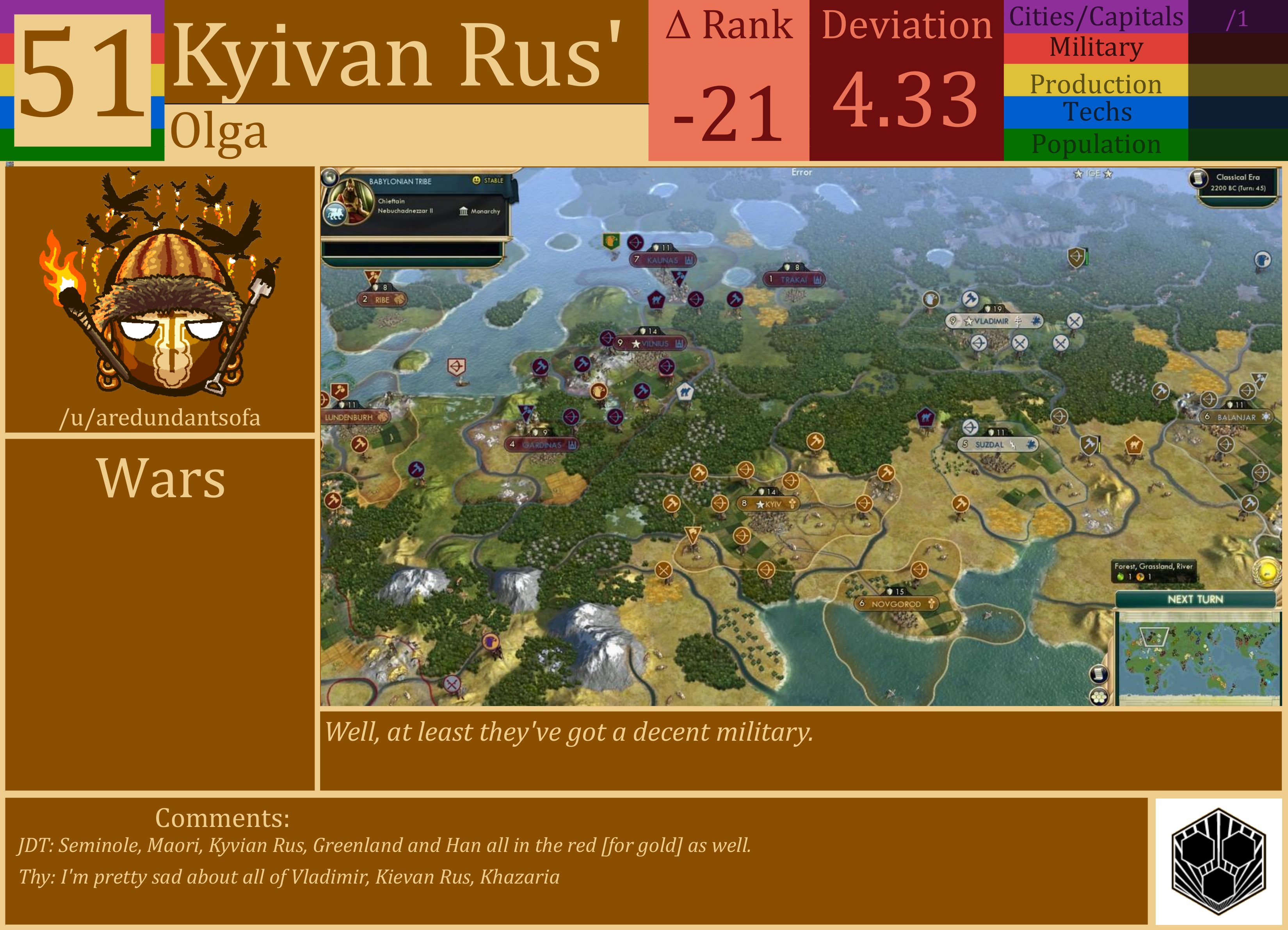 CBR In-Game Screenshot of Kyivan Rus’