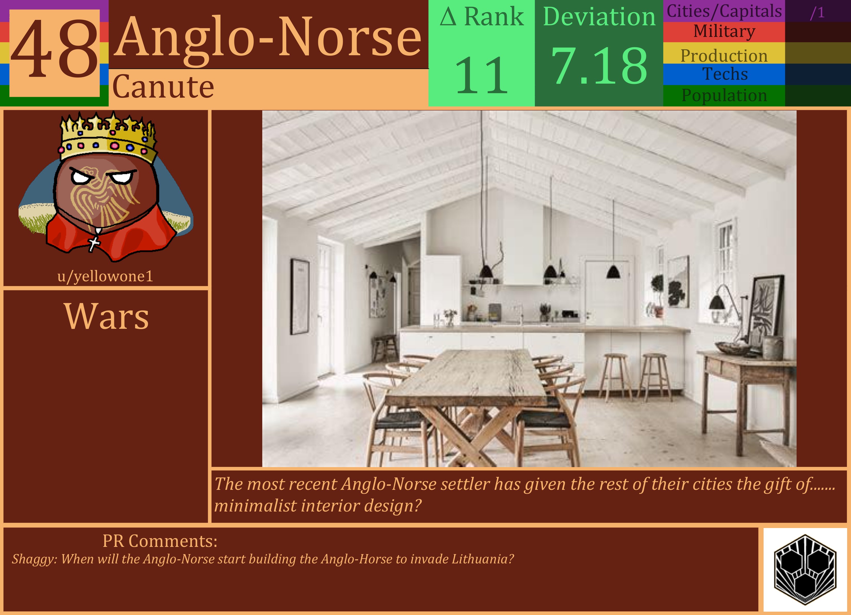 CBR In-Game Screenshot of Anglo-Norse