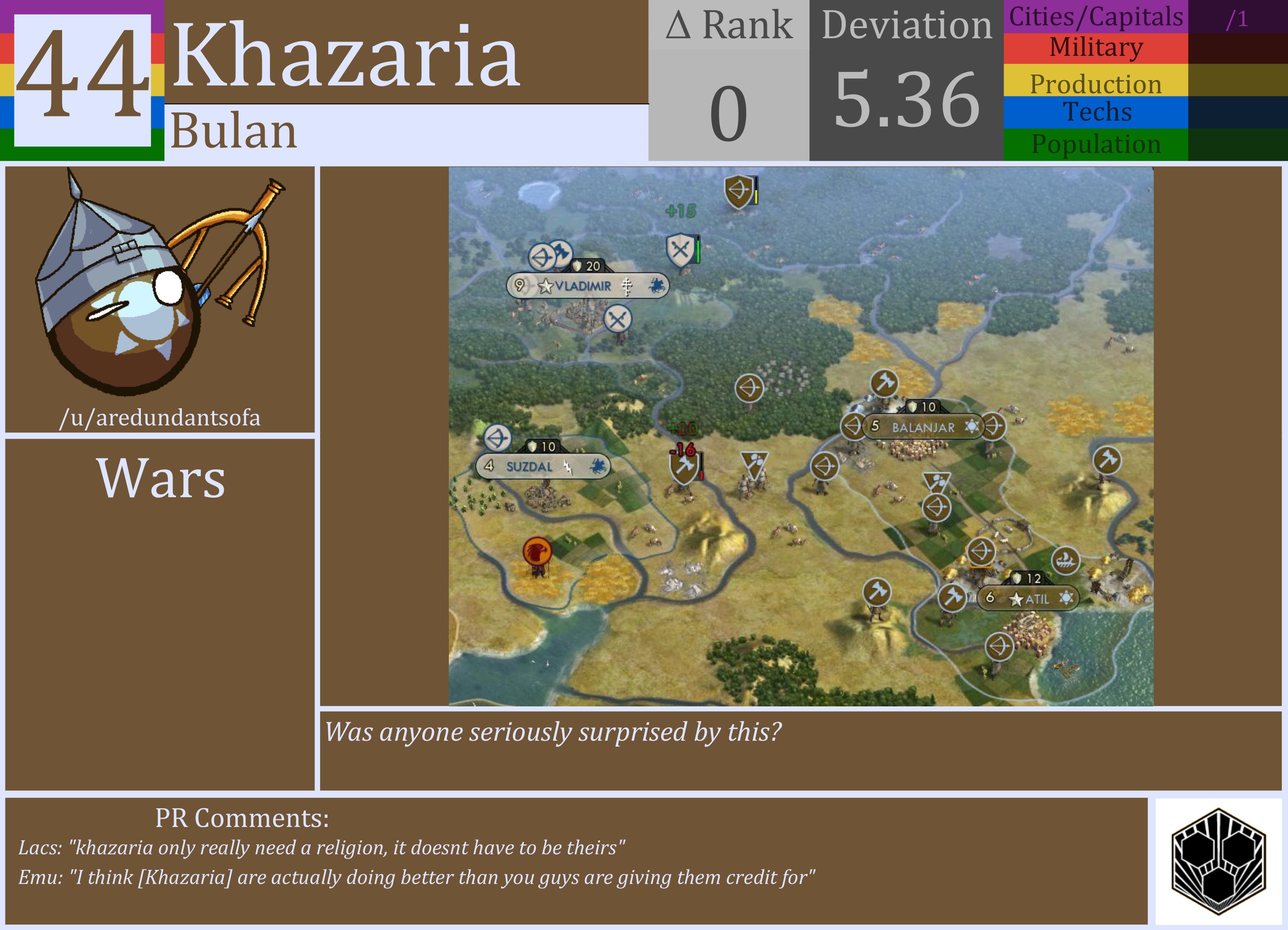 CBR In-Game Screenshot of Khazaria