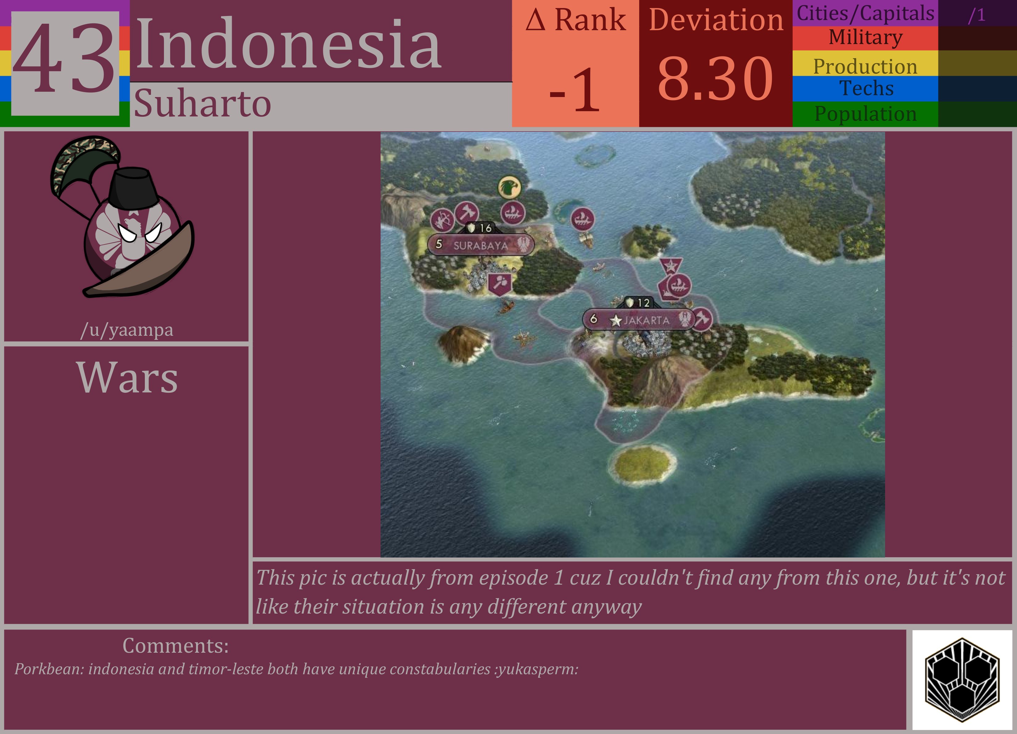 CBR In-Game Screenshot of Indonesia