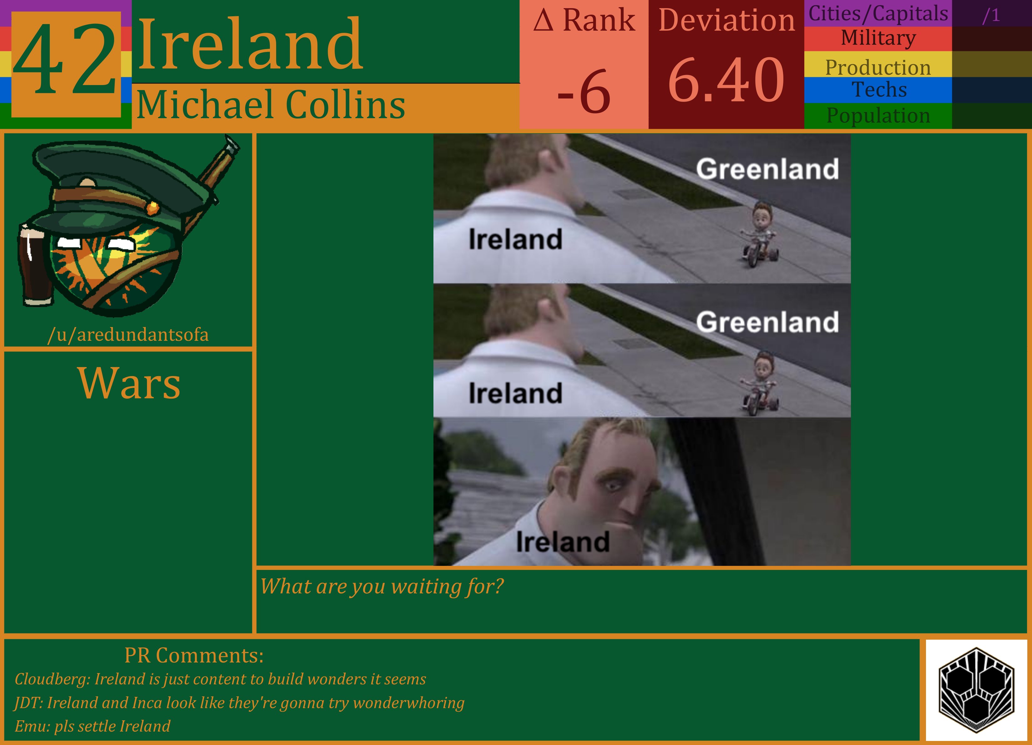 CBR In-Game Screenshot of Ireland