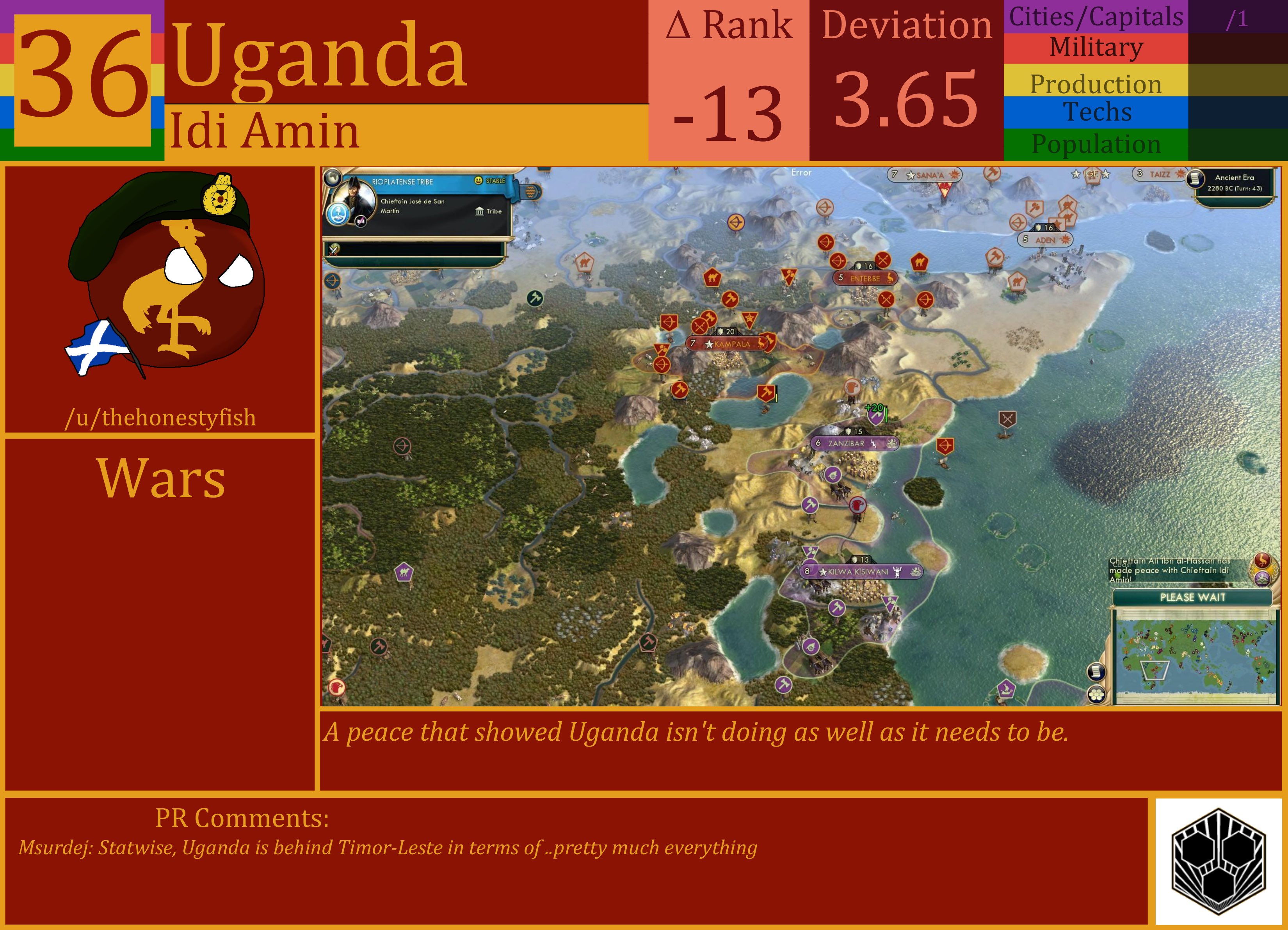 CBR In-Game Screenshot of Uganda