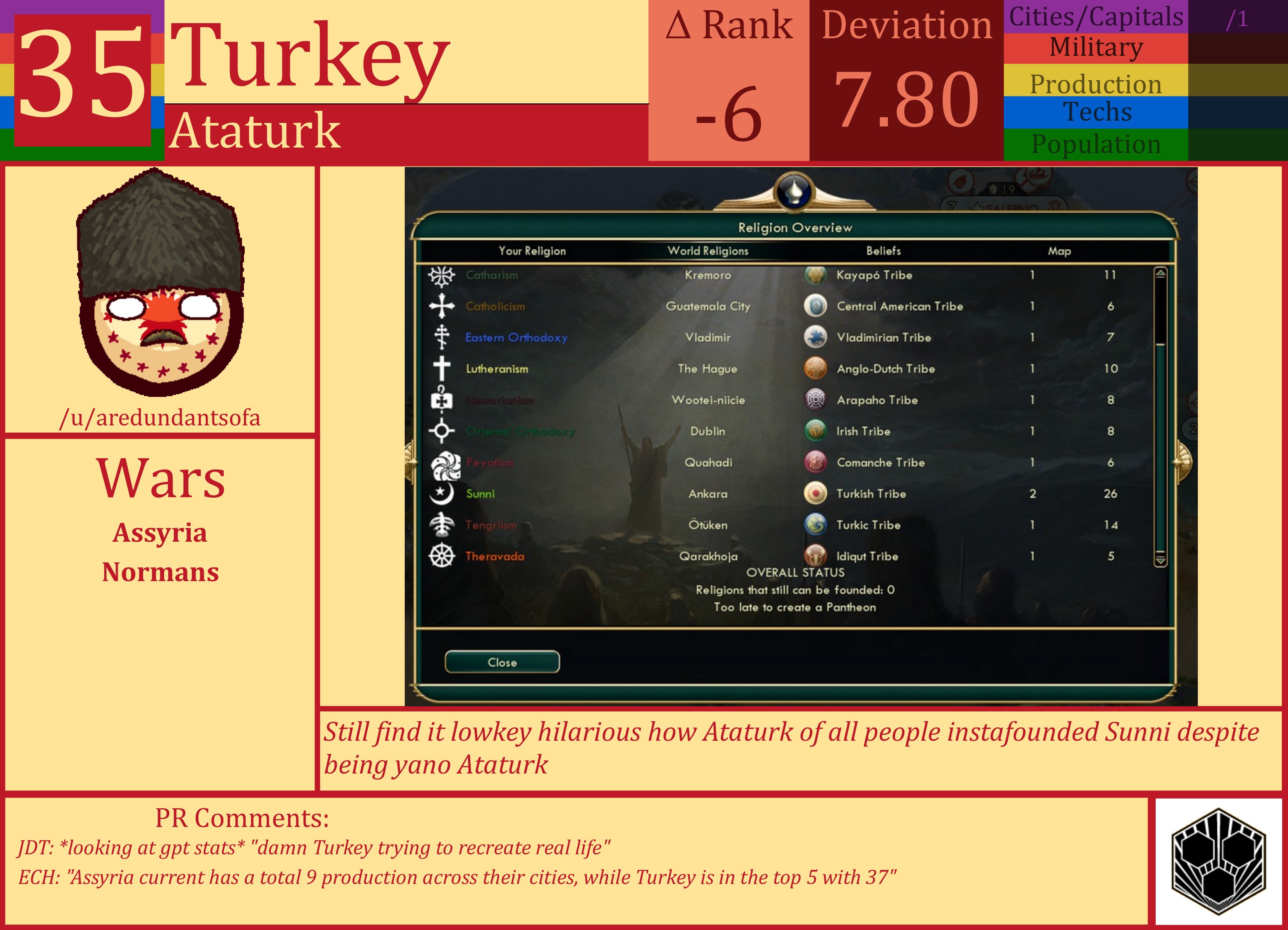 CBR In-Game Screenshot of Turkey