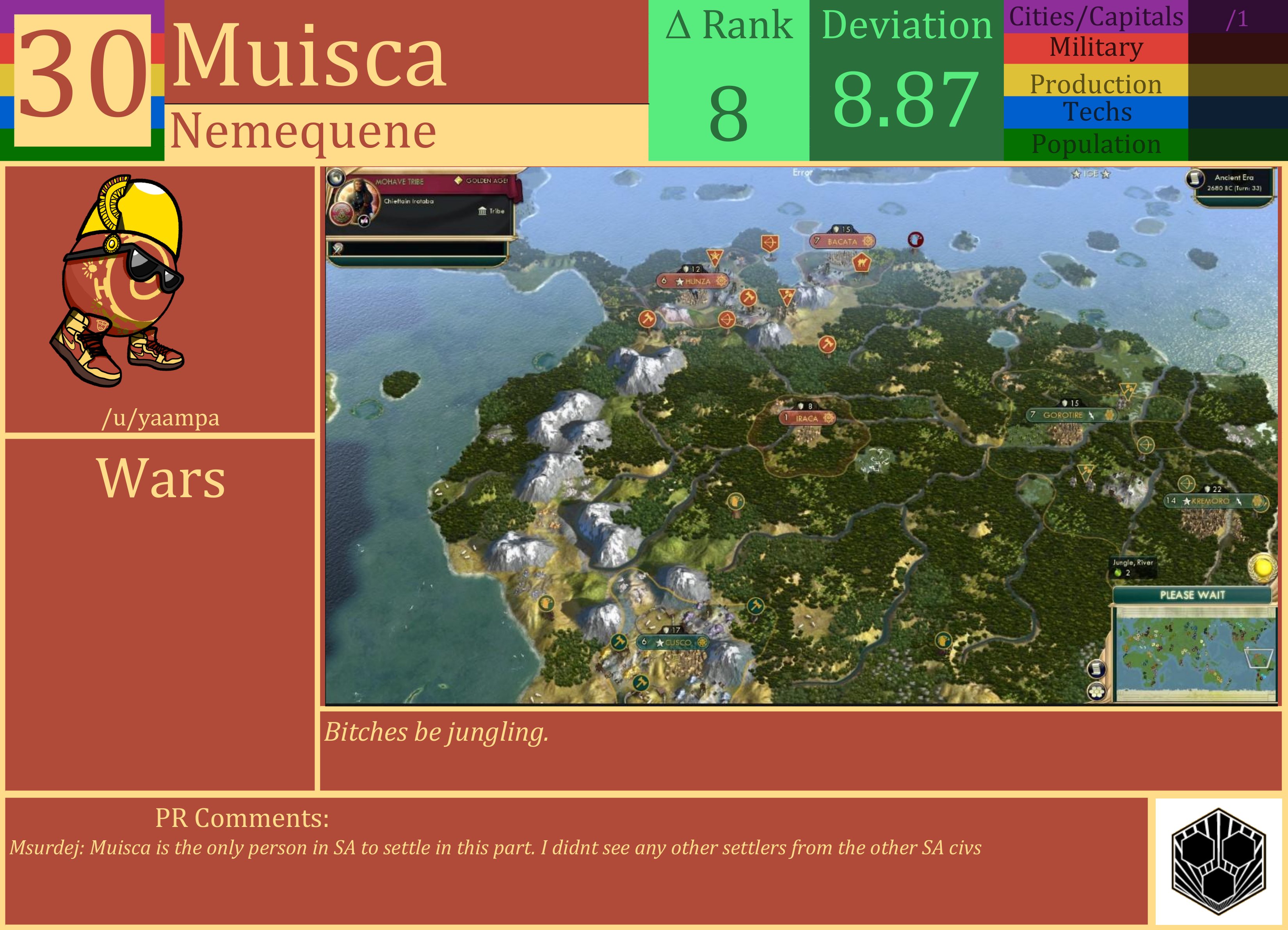 CBR In-Game Screenshot of Muisca