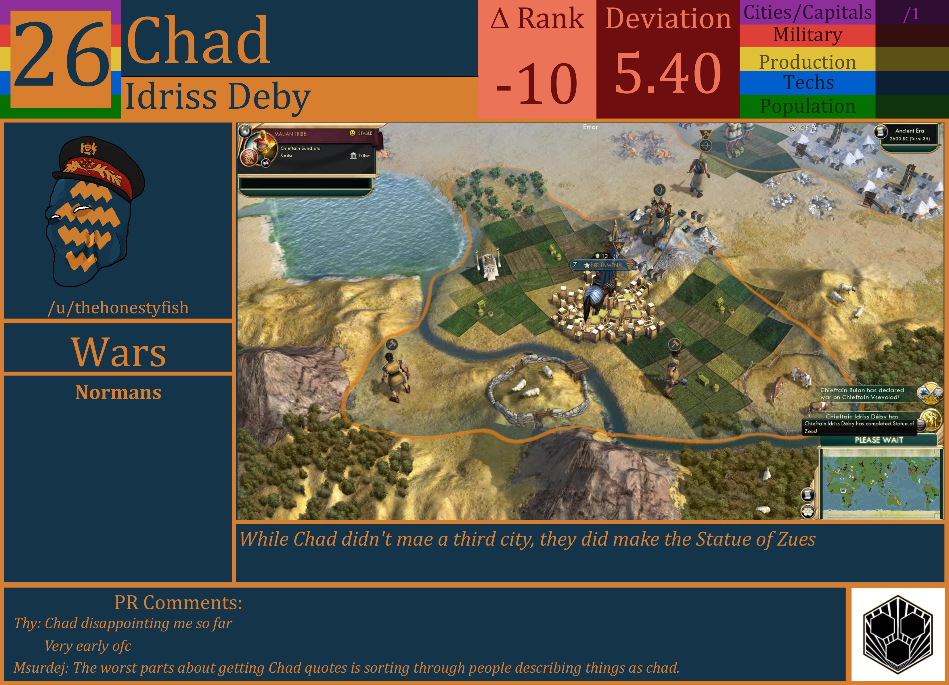 CBR In-Game Screenshot of Chad