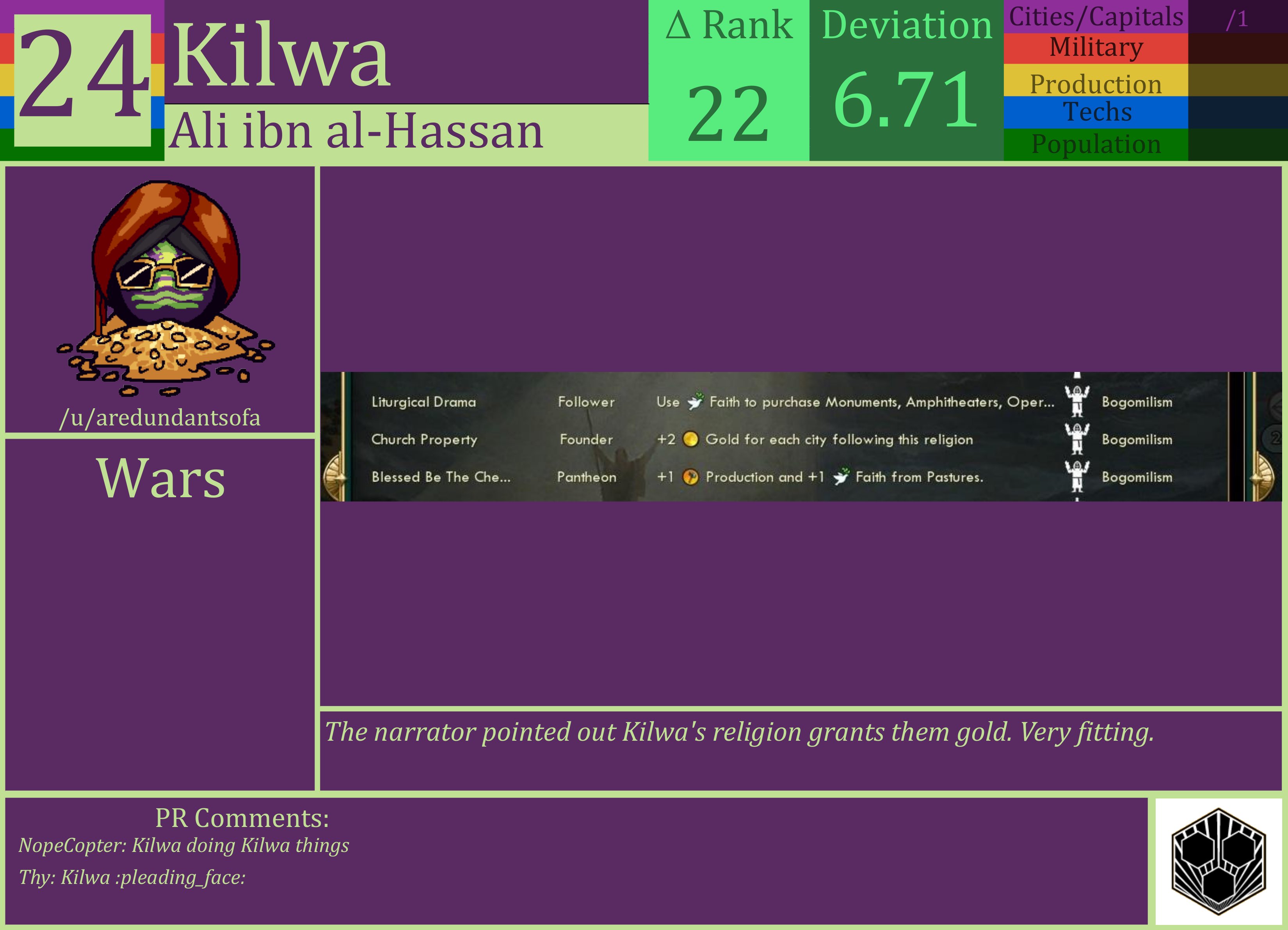 CBR In-Game Screenshot of Kilwa