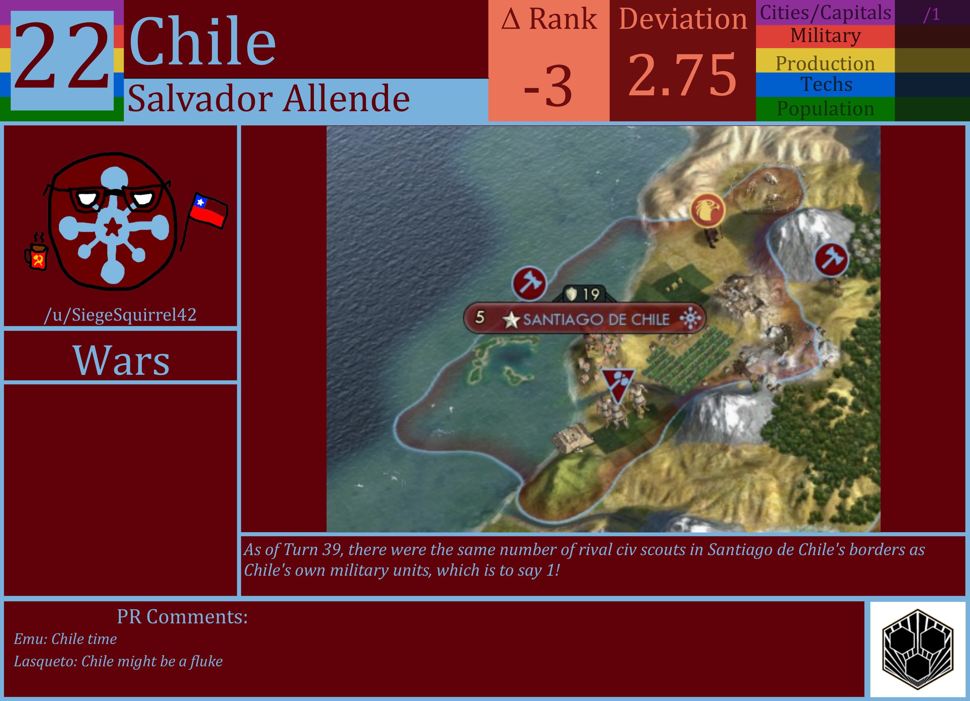 CBR In-Game Screenshot of Chile