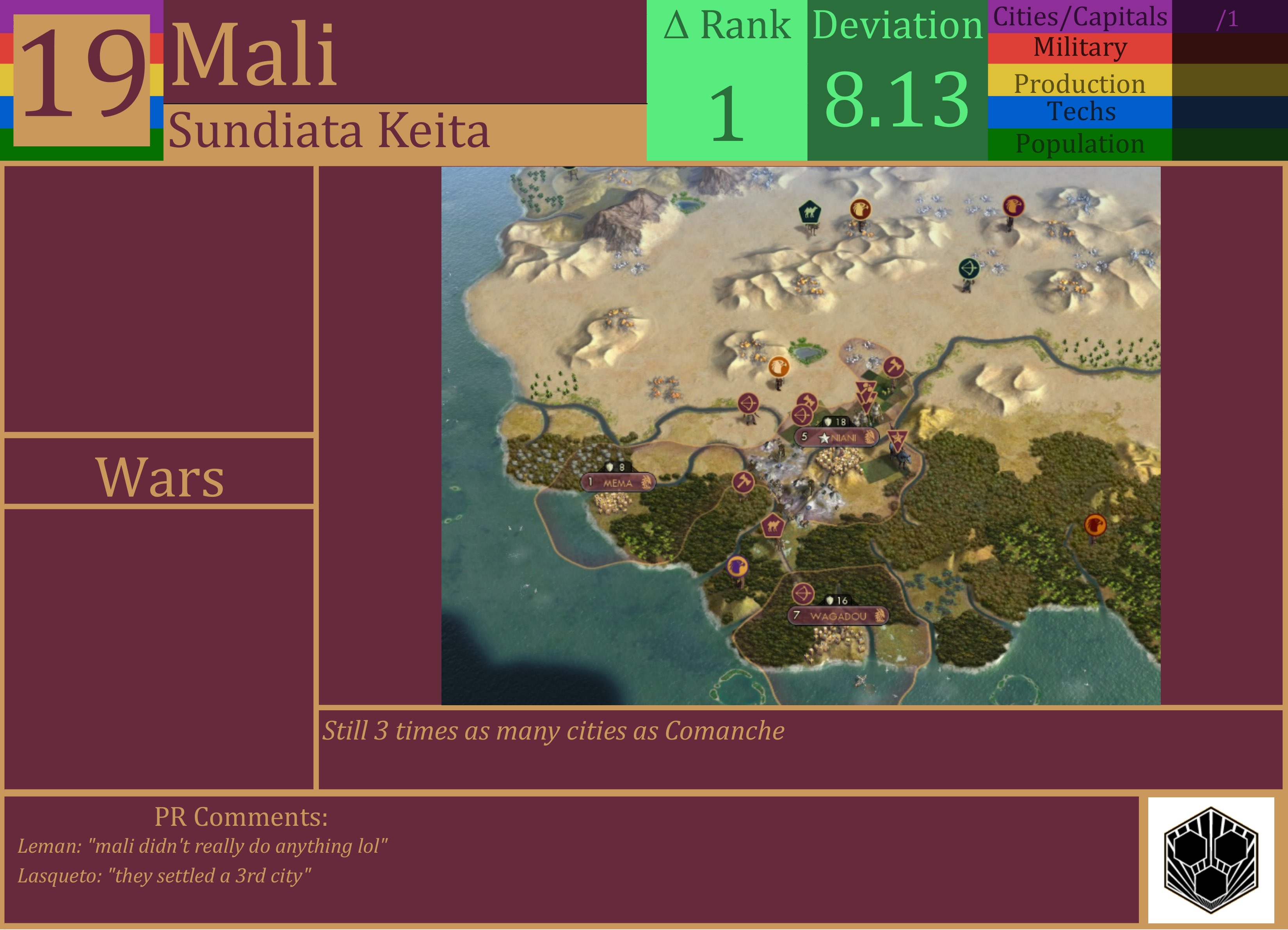 CBR In-Game Screenshot of Mali