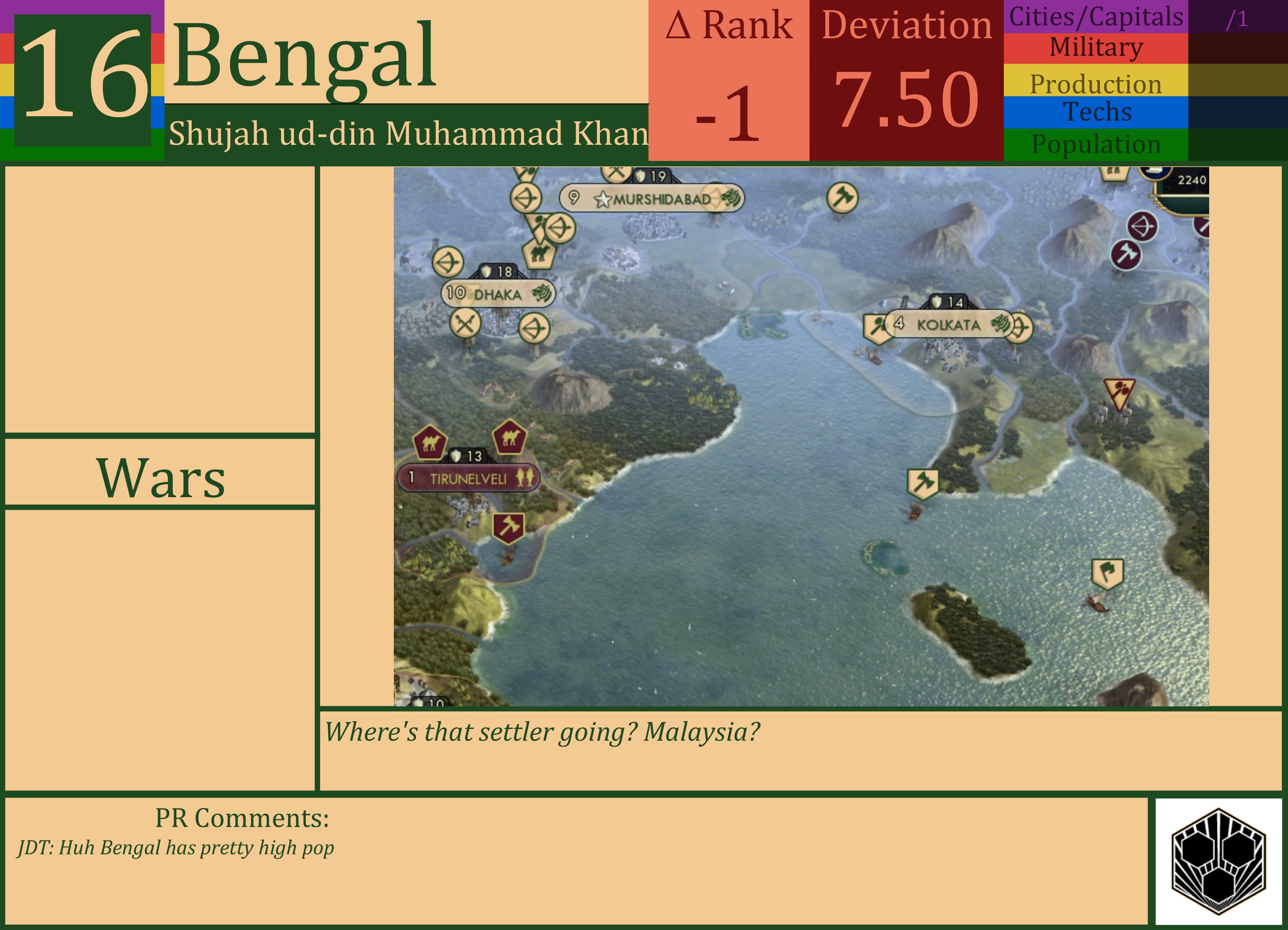 CBR In-Game Screenshot of Bengal