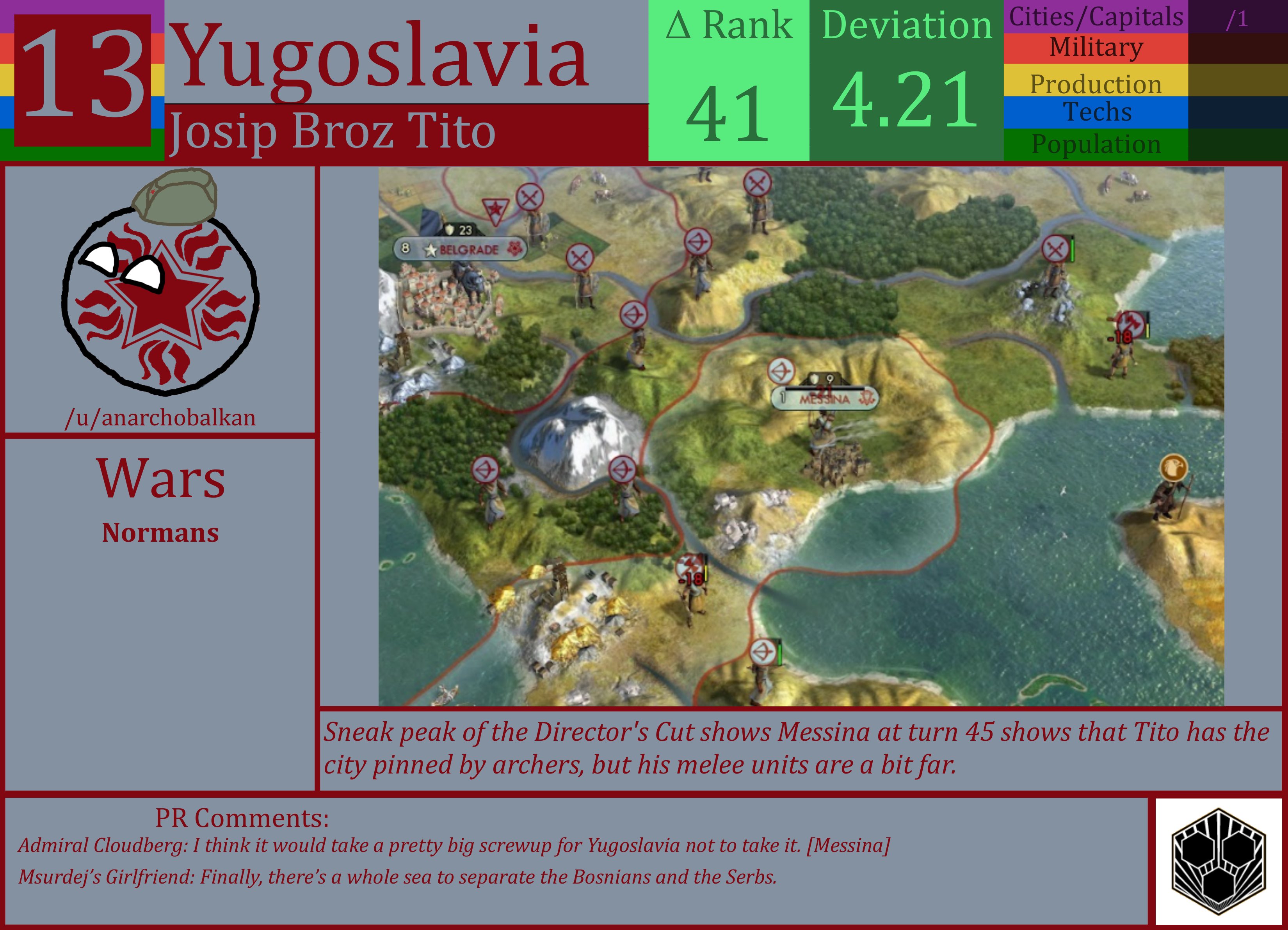 CBR In-Game Screenshot of Yugoslavia