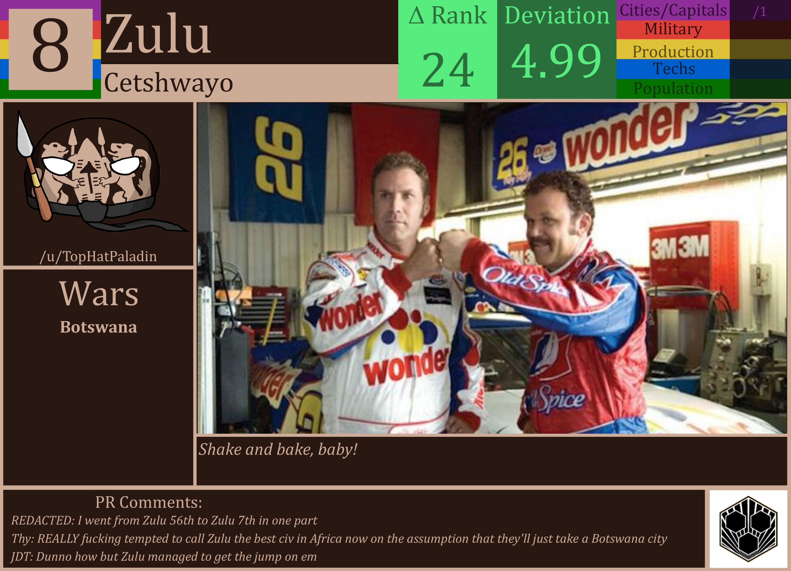 CBR In-Game Screenshot of Zulu