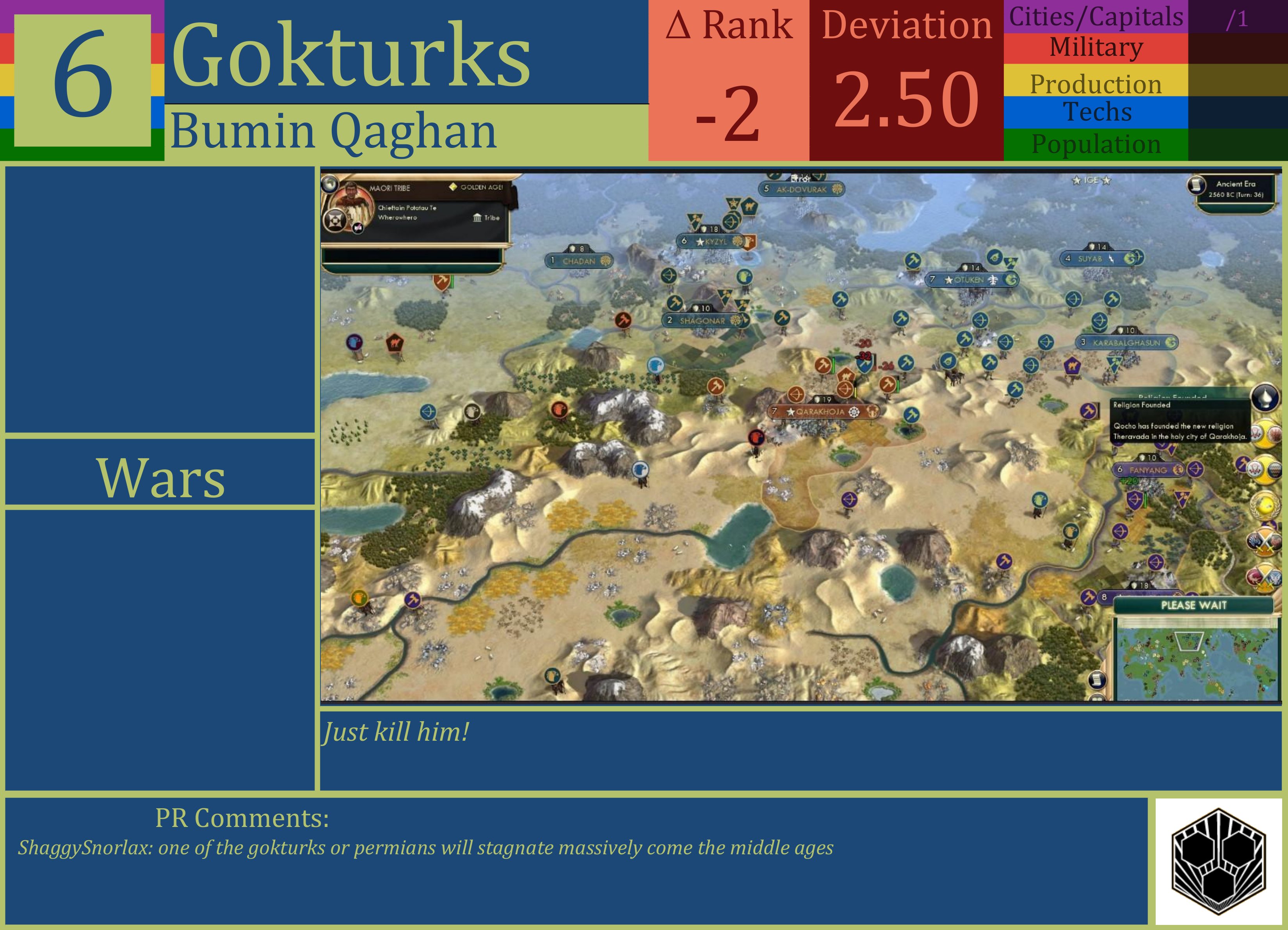 CBR In-Game Screenshot of Gokturks