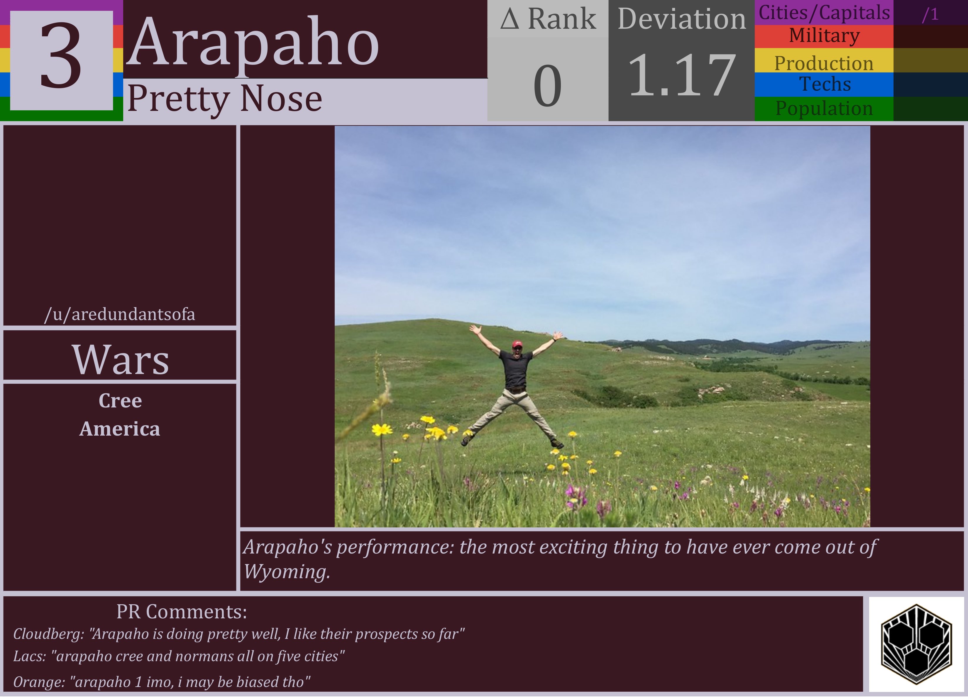 CBR In-Game Screenshot of Arapaho