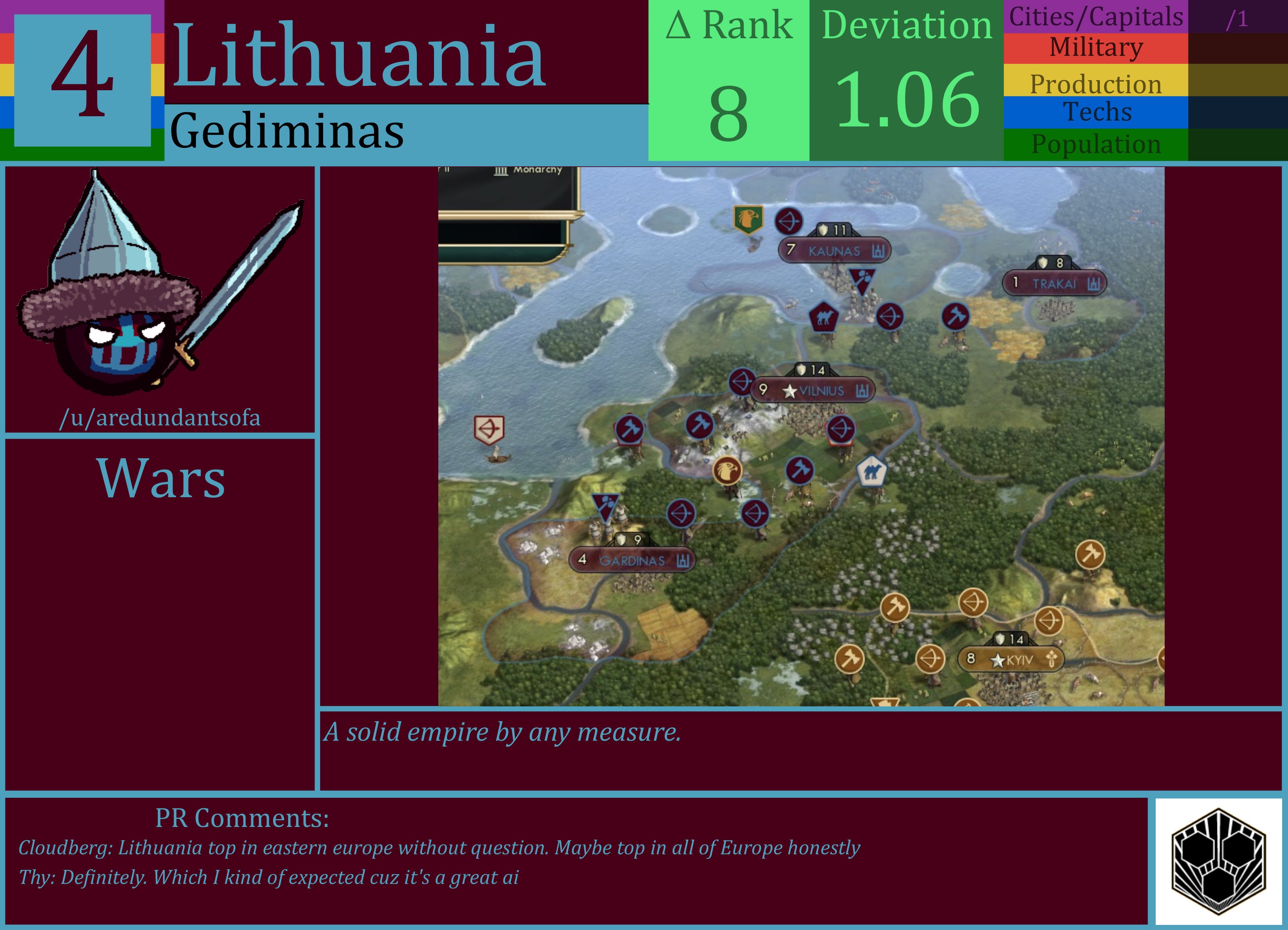 CBR In-Game Screenshot of Lithuania