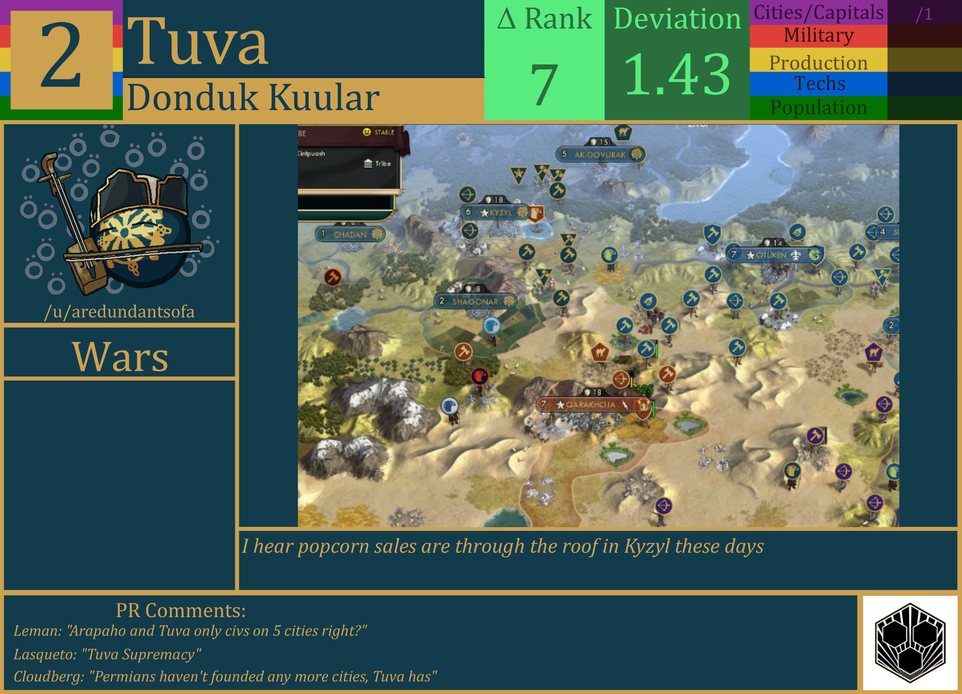 CBR In-Game Screenshot of Tuva