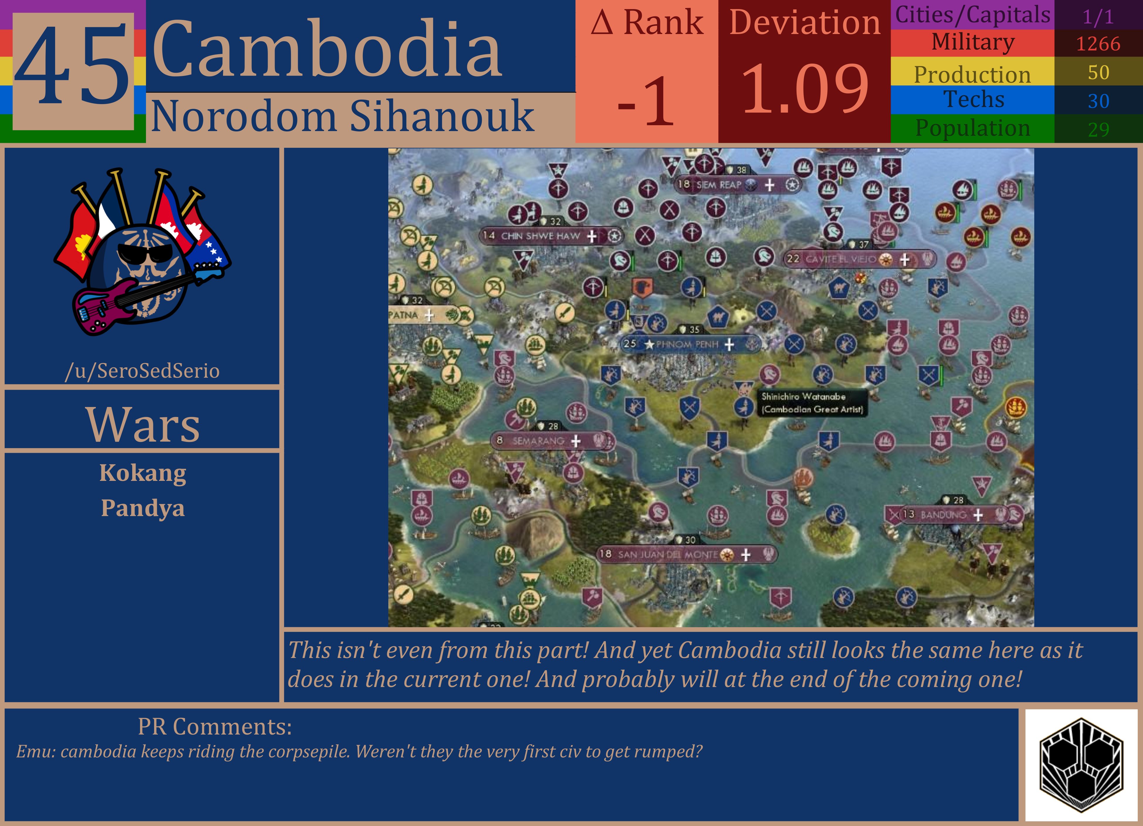 CBR In-Game Screenshot of Cambodia