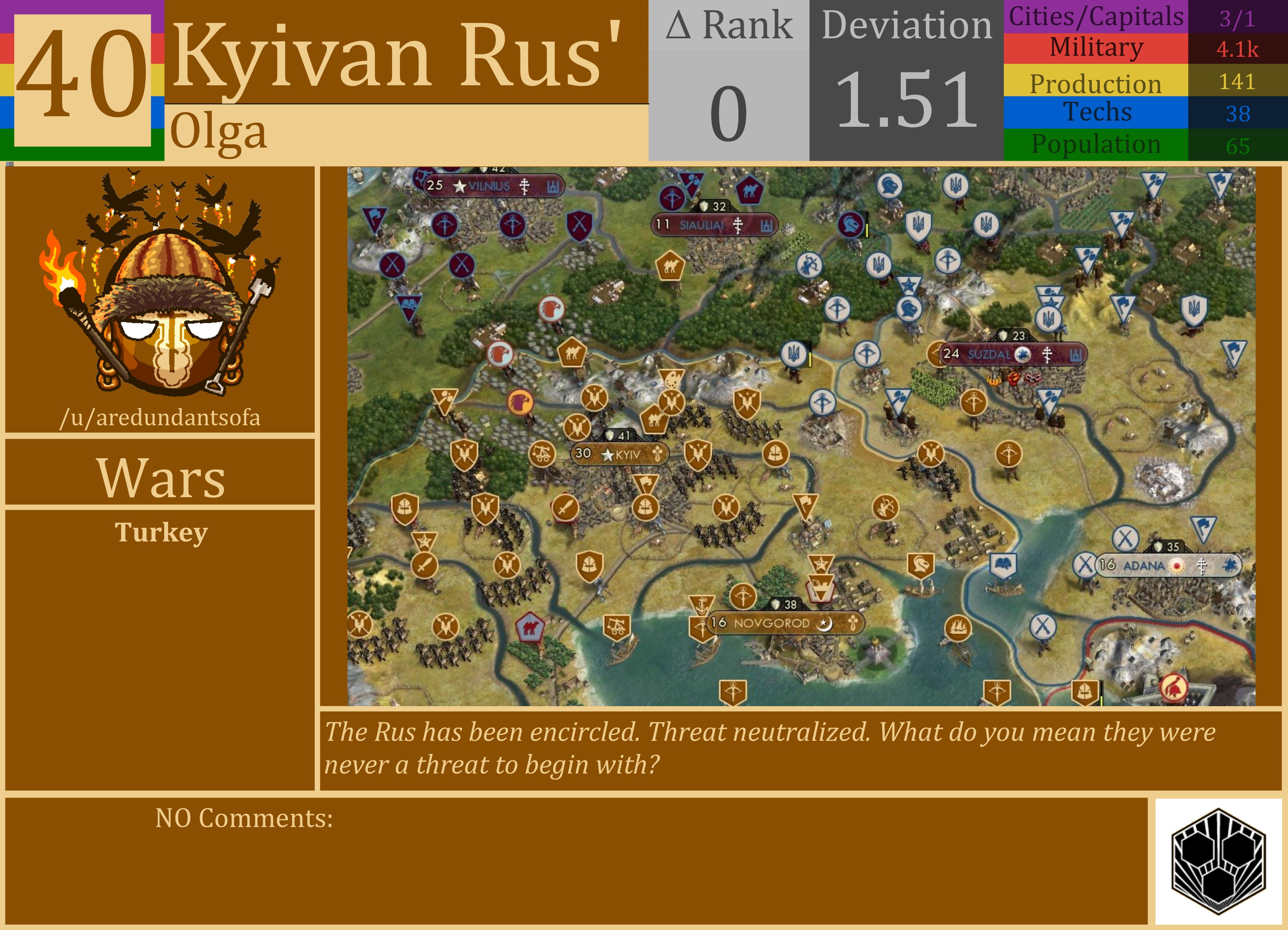 CBR In-Game Screenshot of Kyivan Rus’