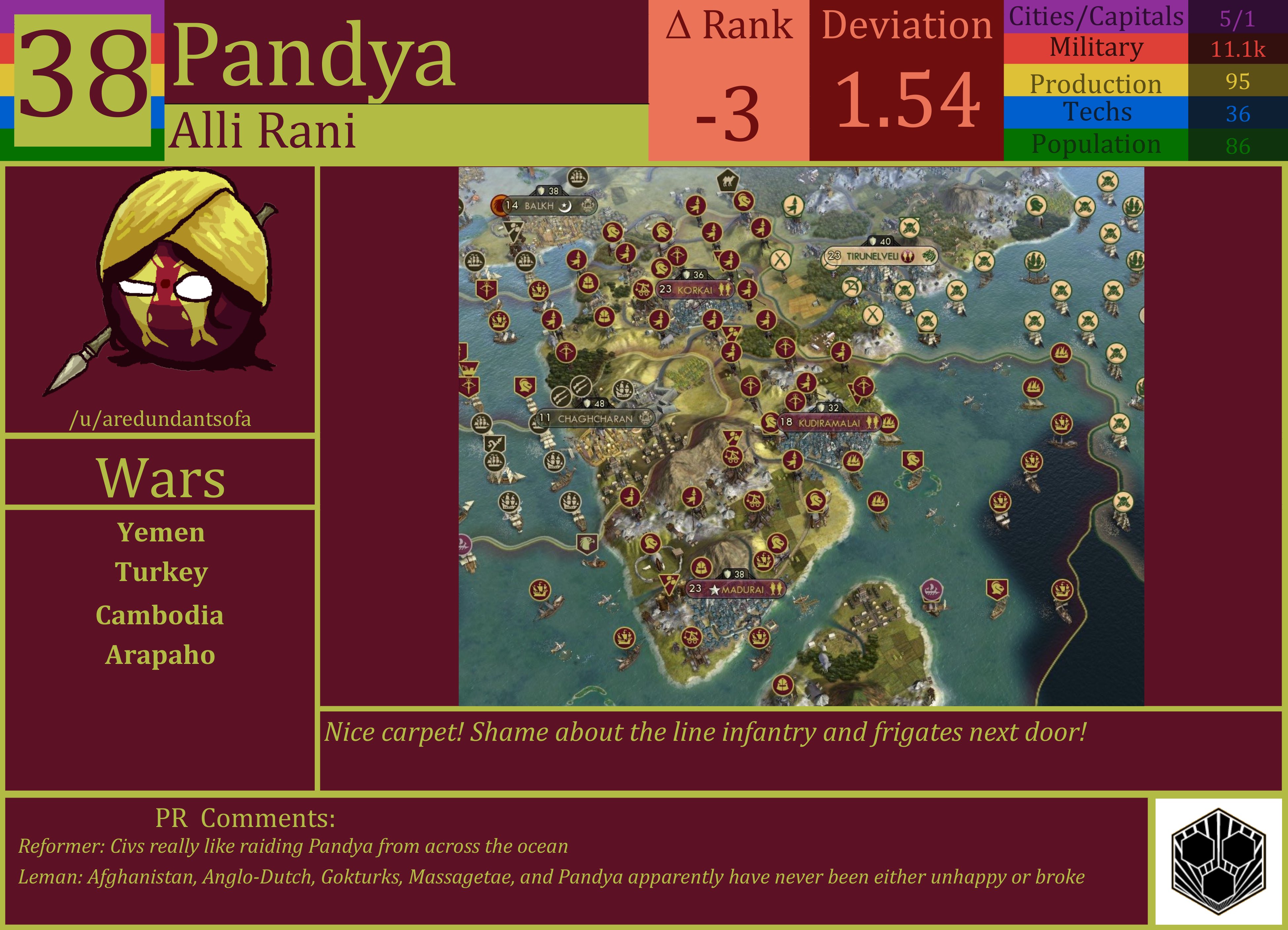 CBR In-Game Screenshot of Pandya