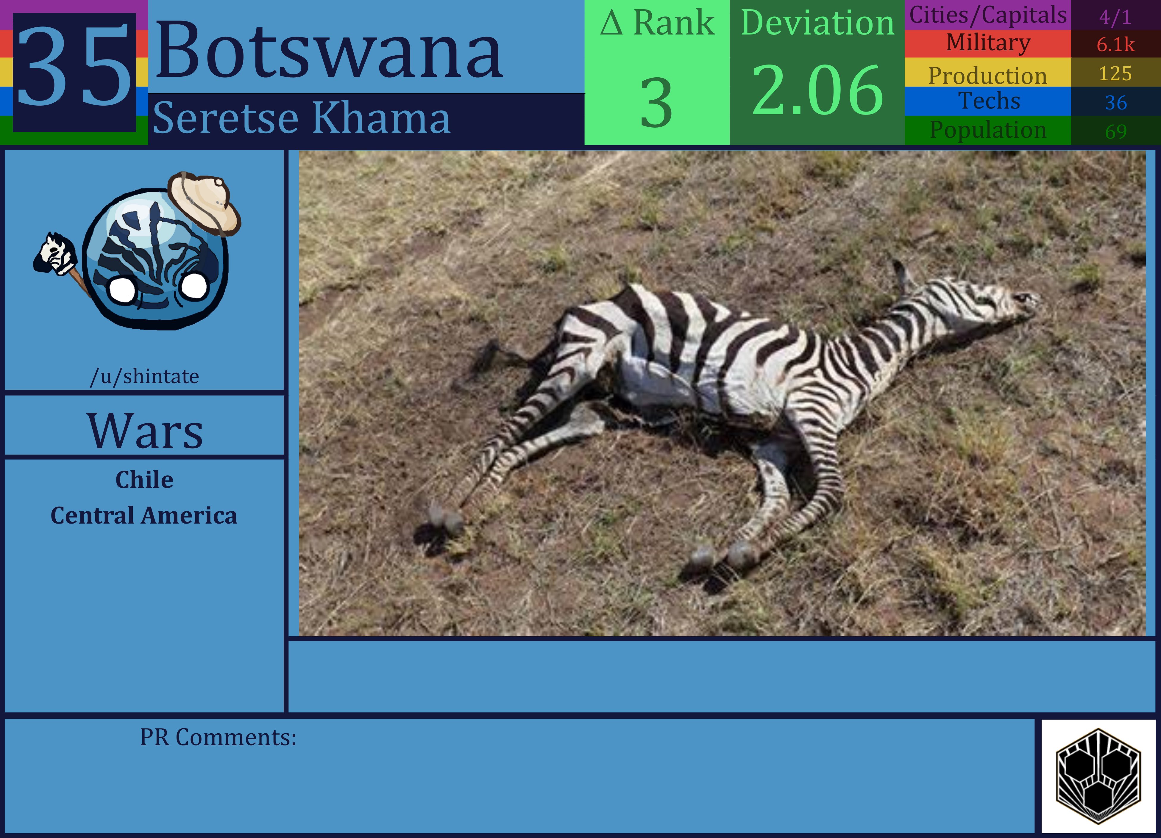 CBR In-Game Screenshot of Botswana