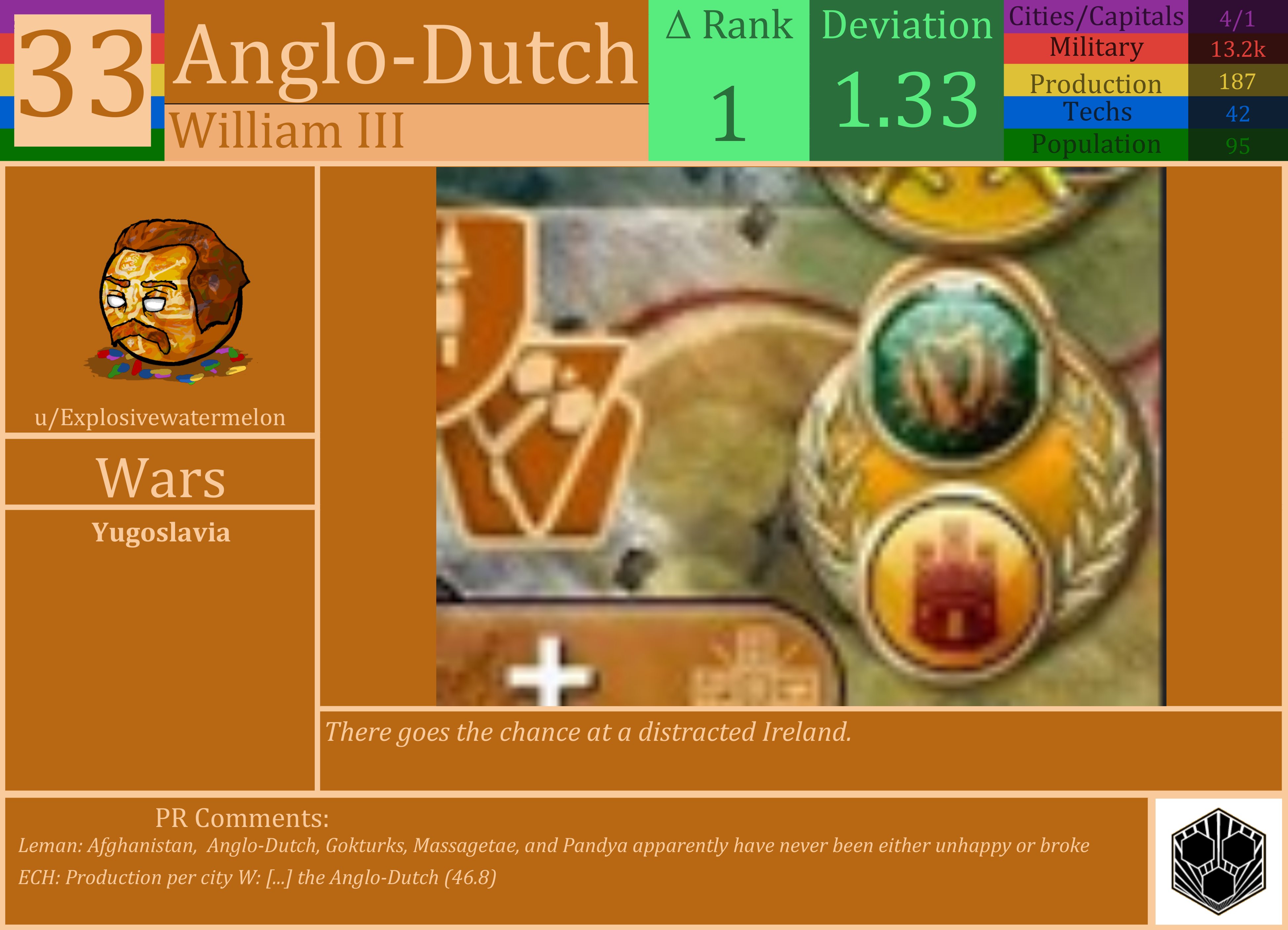 CBR In-Game Screenshot of Anglo-Dutch