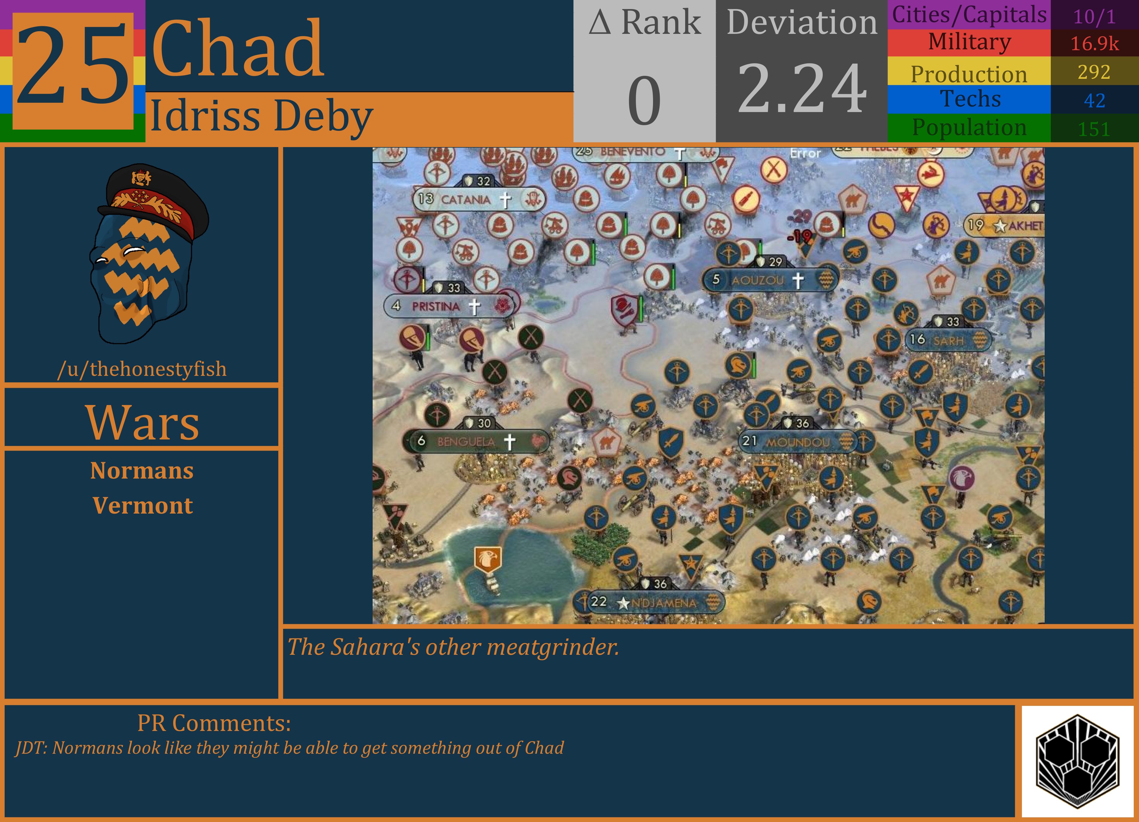 CBR In-Game Screenshot of Chad