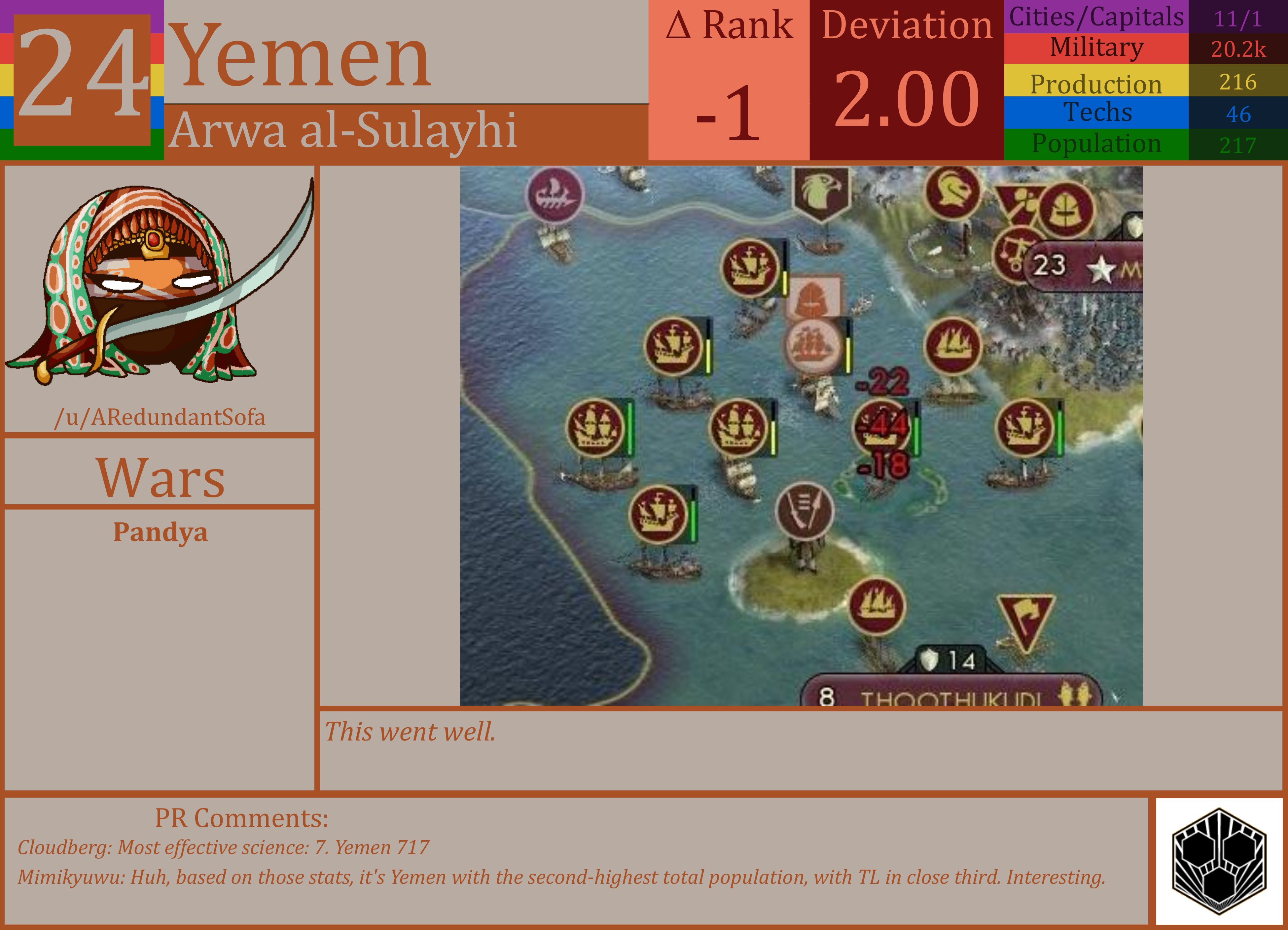 CBR In-Game Screenshot of Yemen