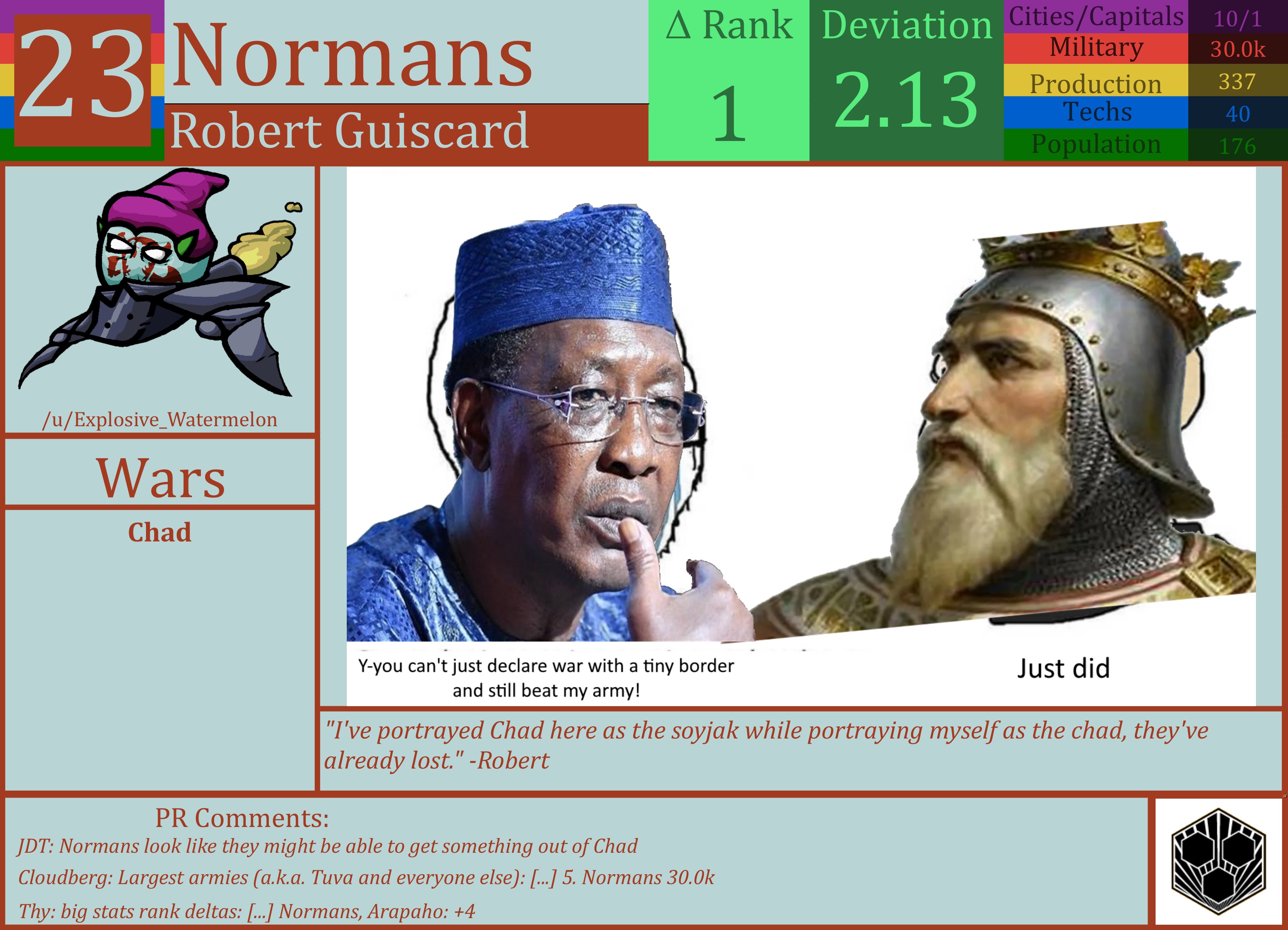 CBR In-Game Screenshot of Normans