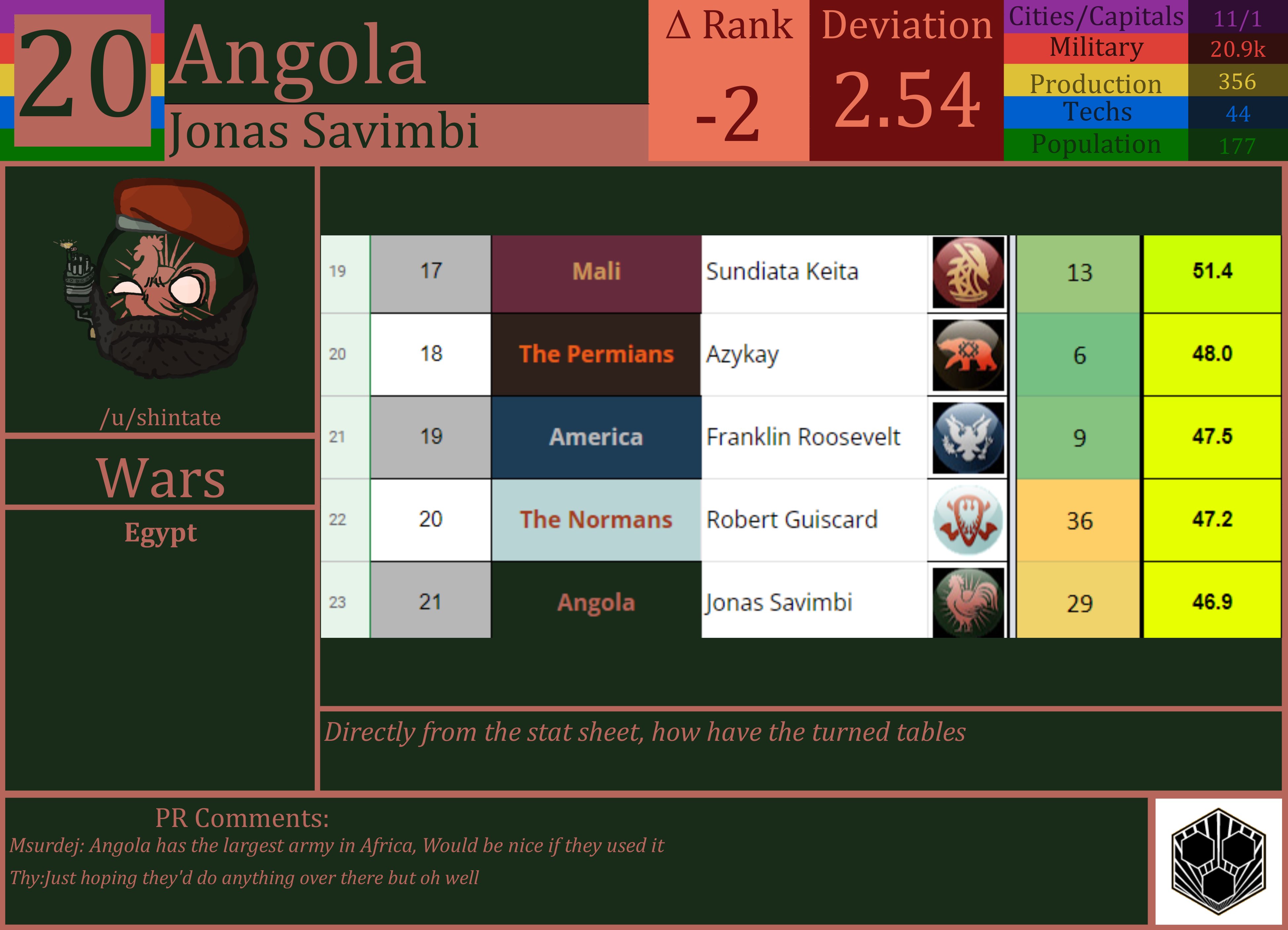 CBR In-Game Screenshot of Angola