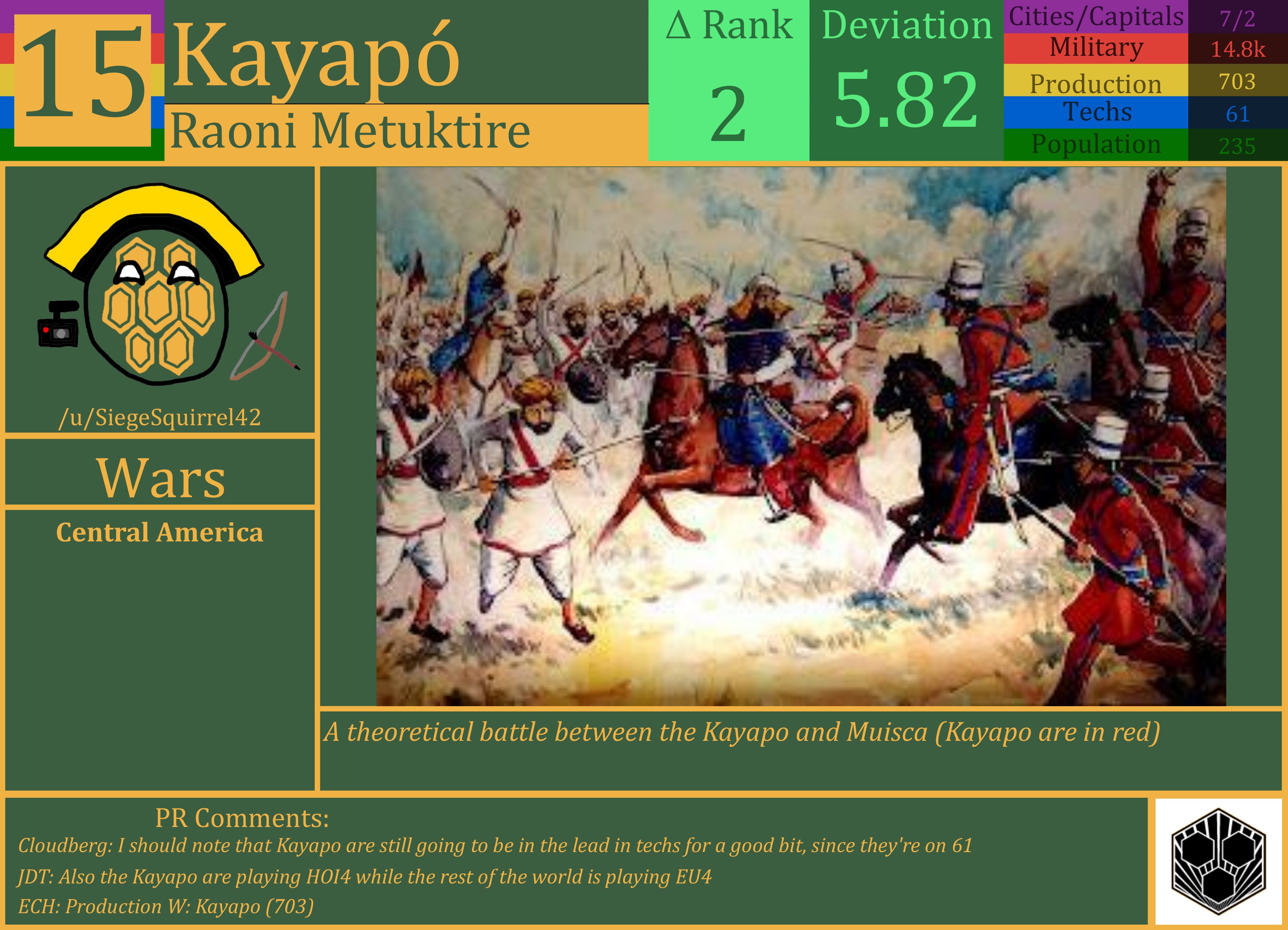 CBR In-Game Screenshot of Kayapo