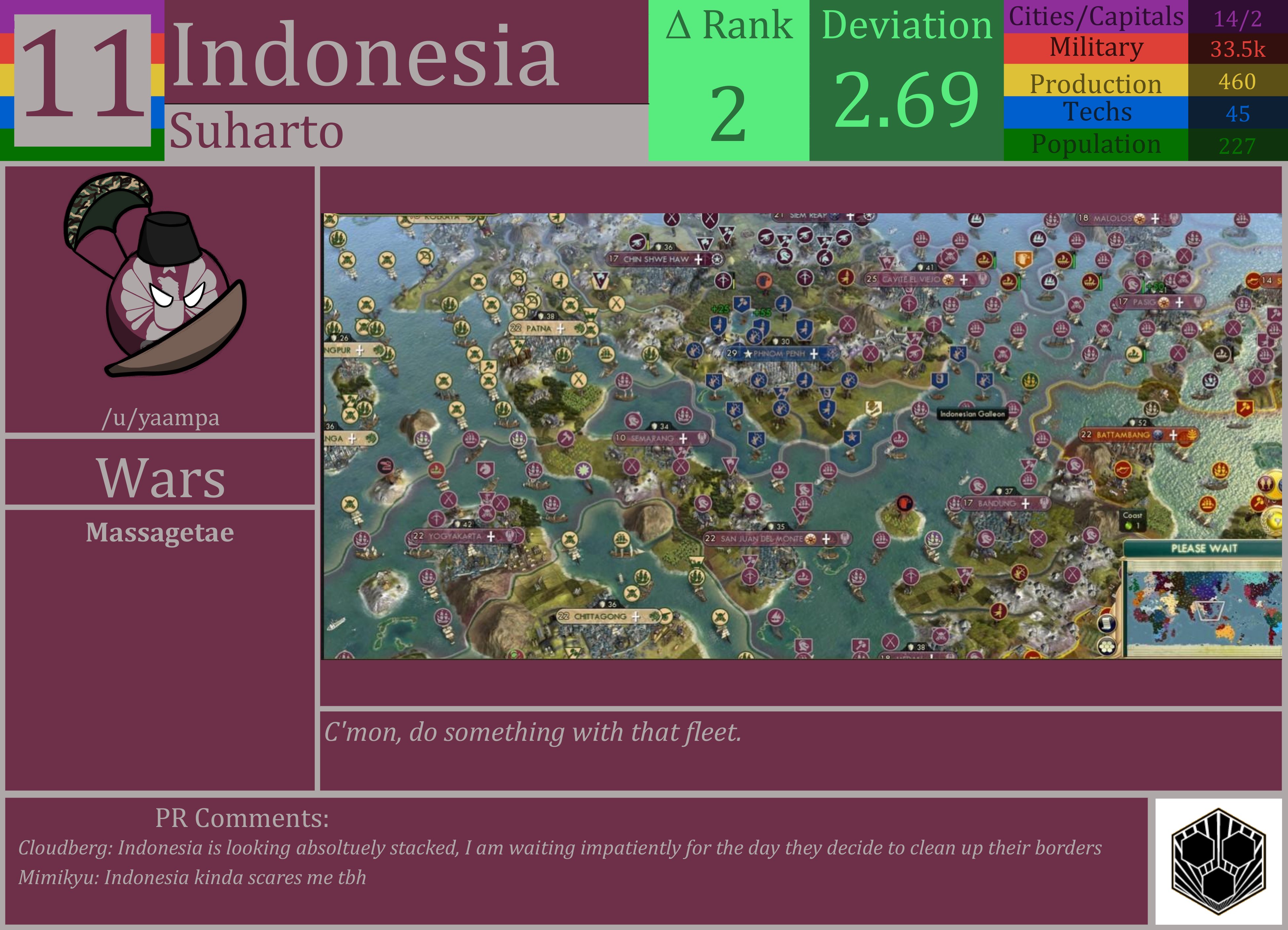 CBR In-Game Screenshot of Indonesia