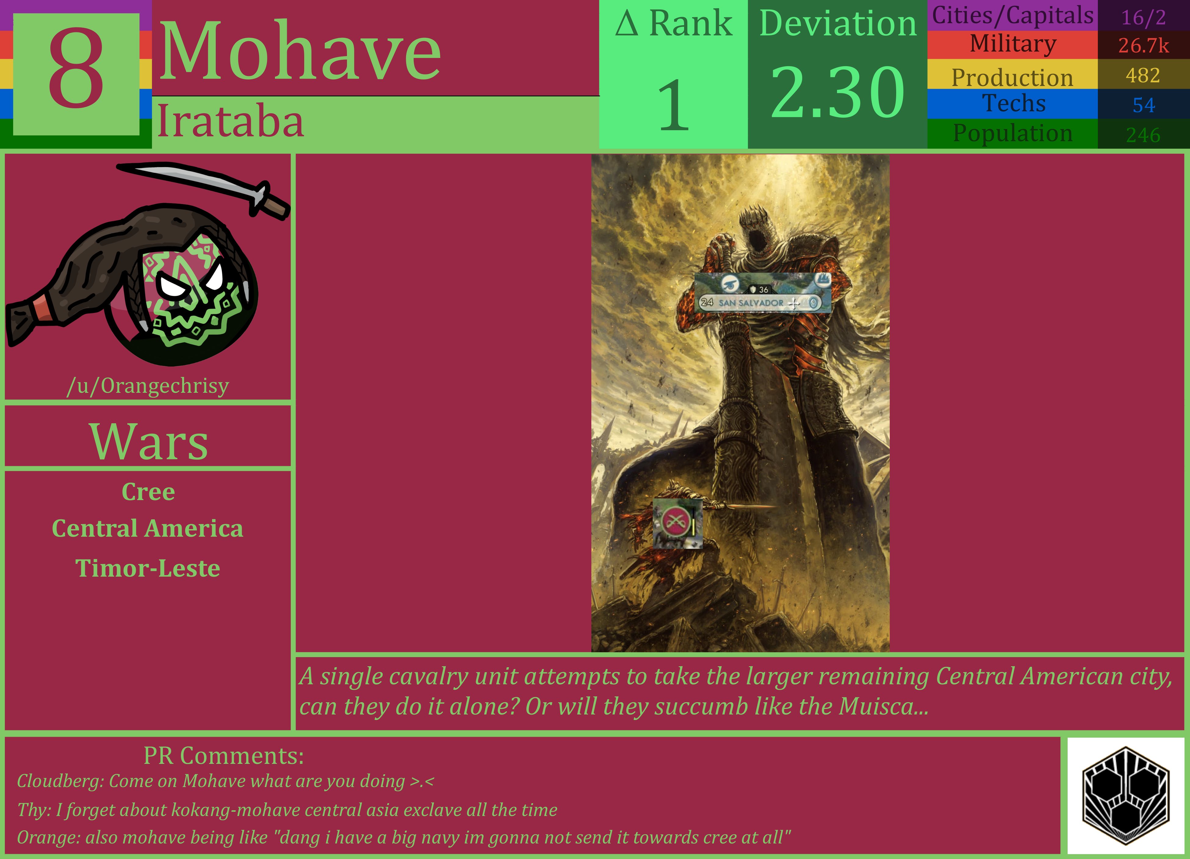 CBR In-Game Screenshot of Mohave