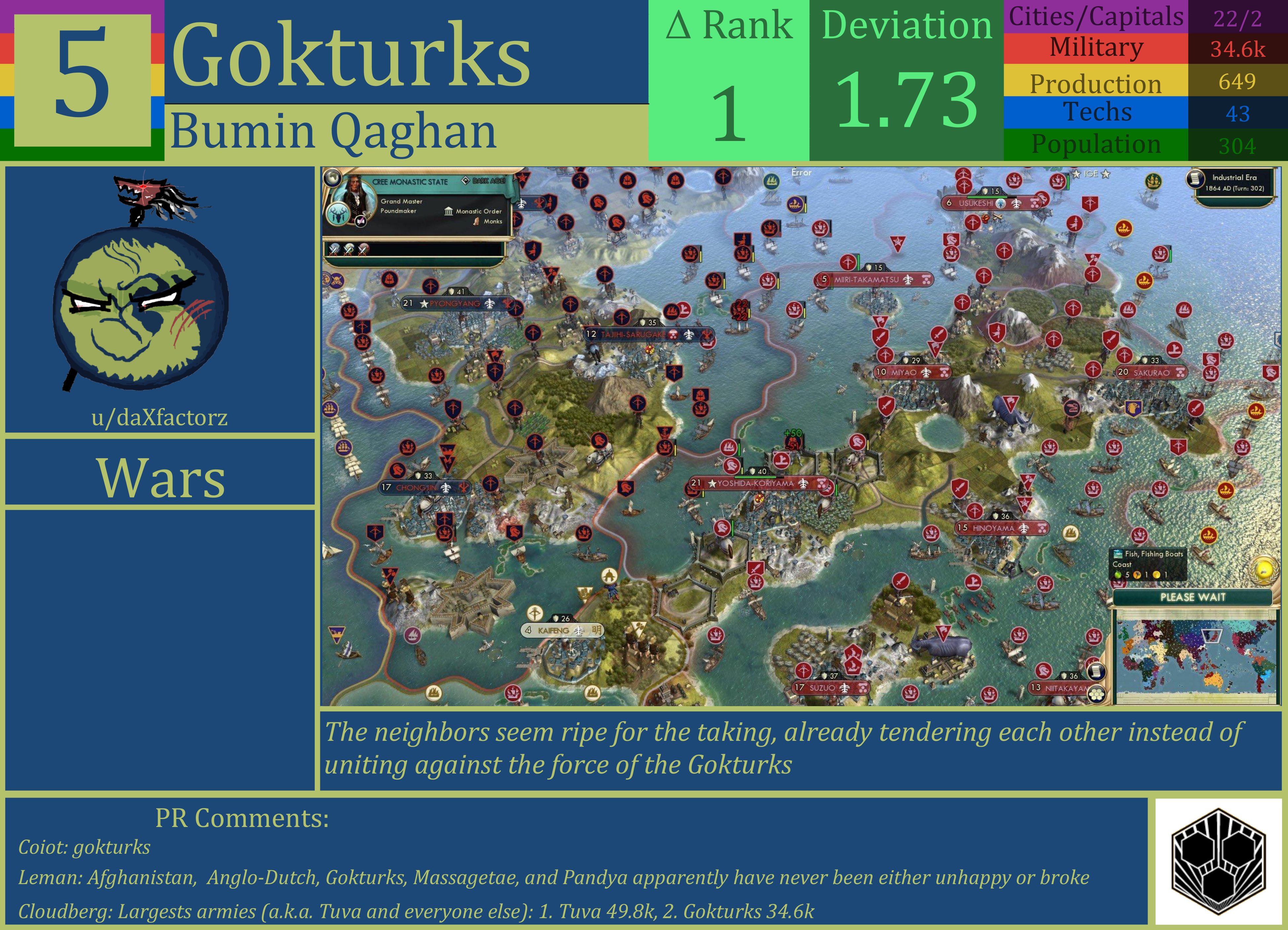 CBR In-Game Screenshot of Gokturks
