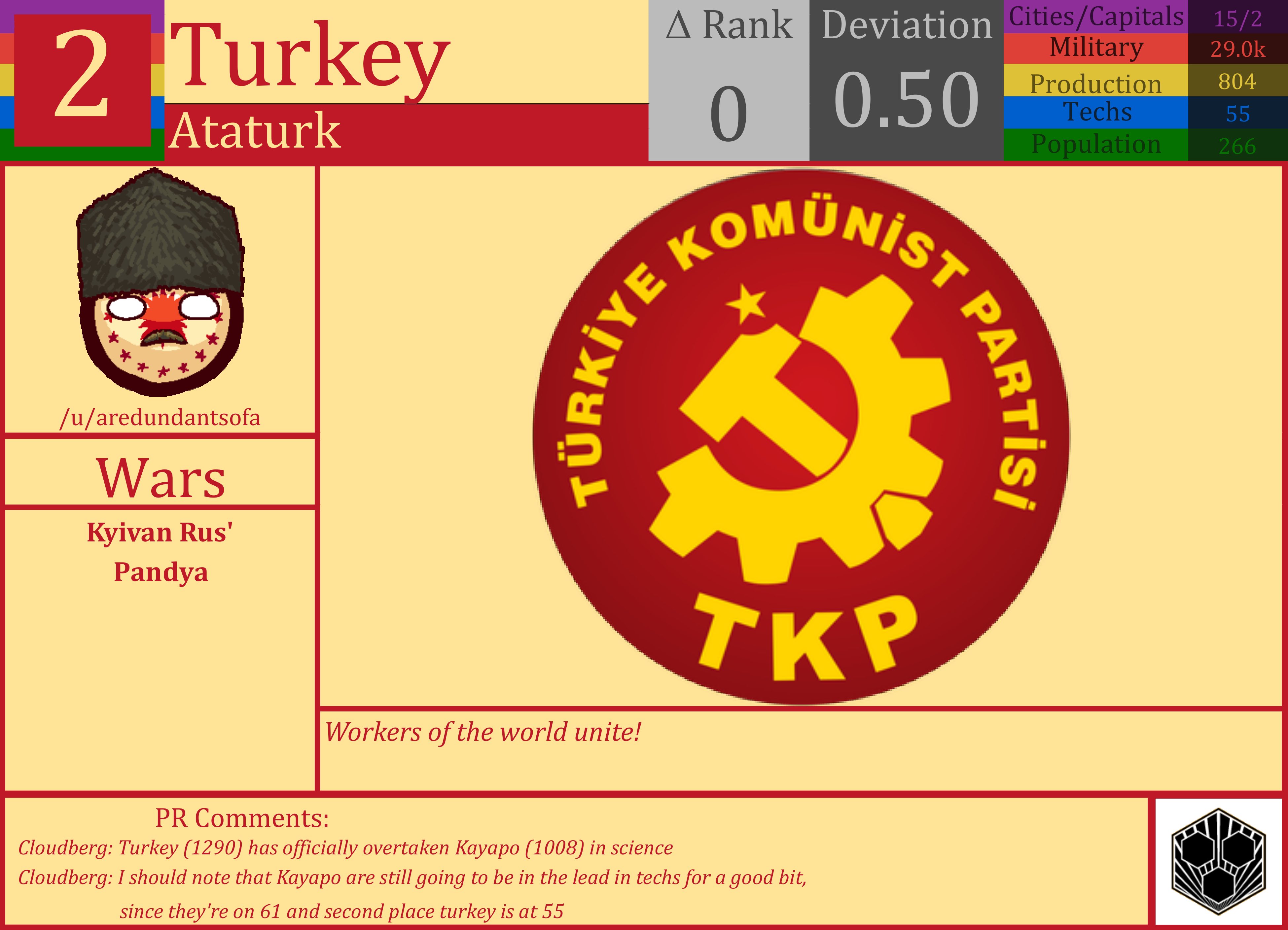 CBR In-Game Screenshot of Turkey