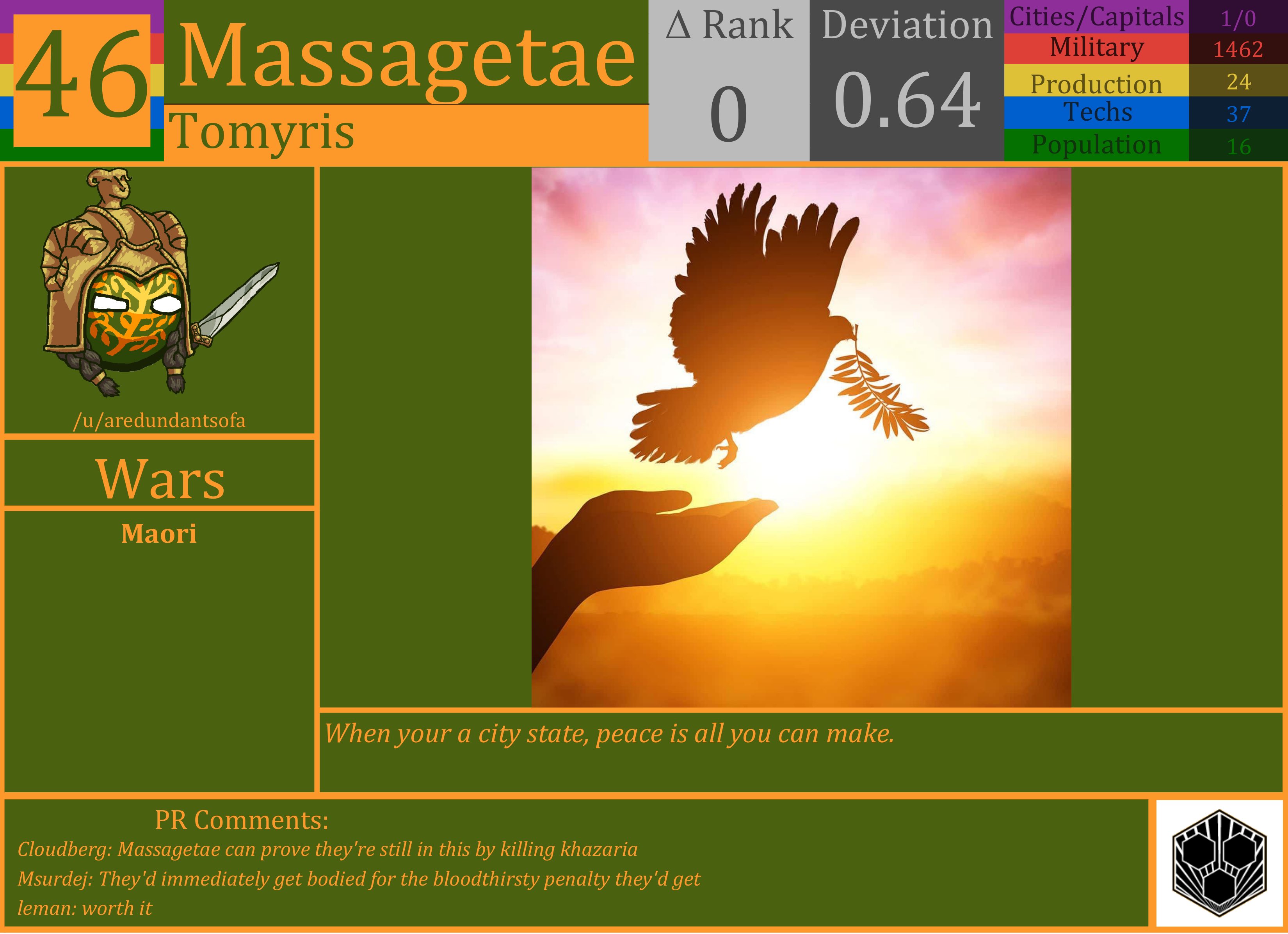 CBR In-Game Screenshot of Massagetae