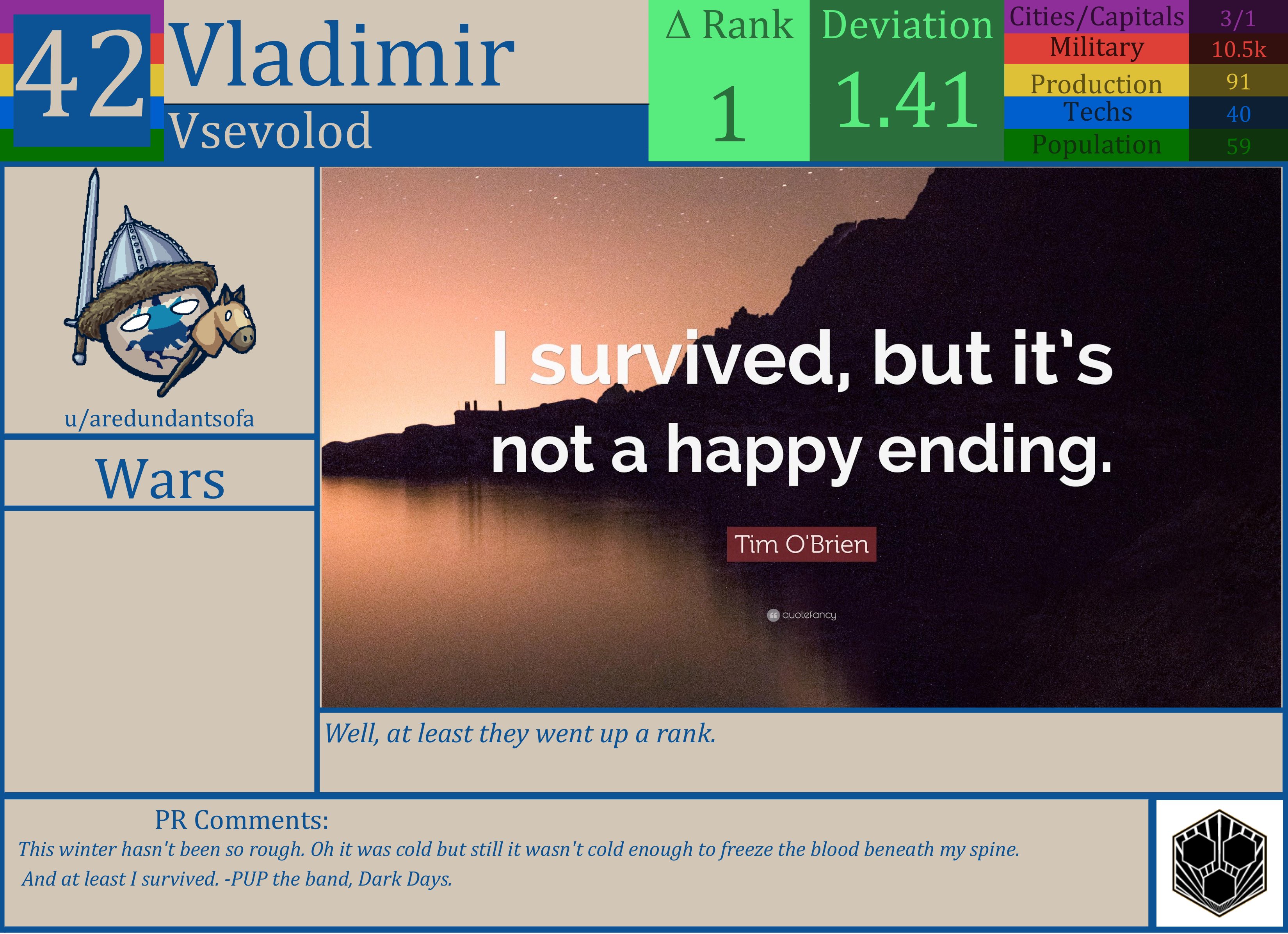 CBR In-Game Screenshot of Vladimir
