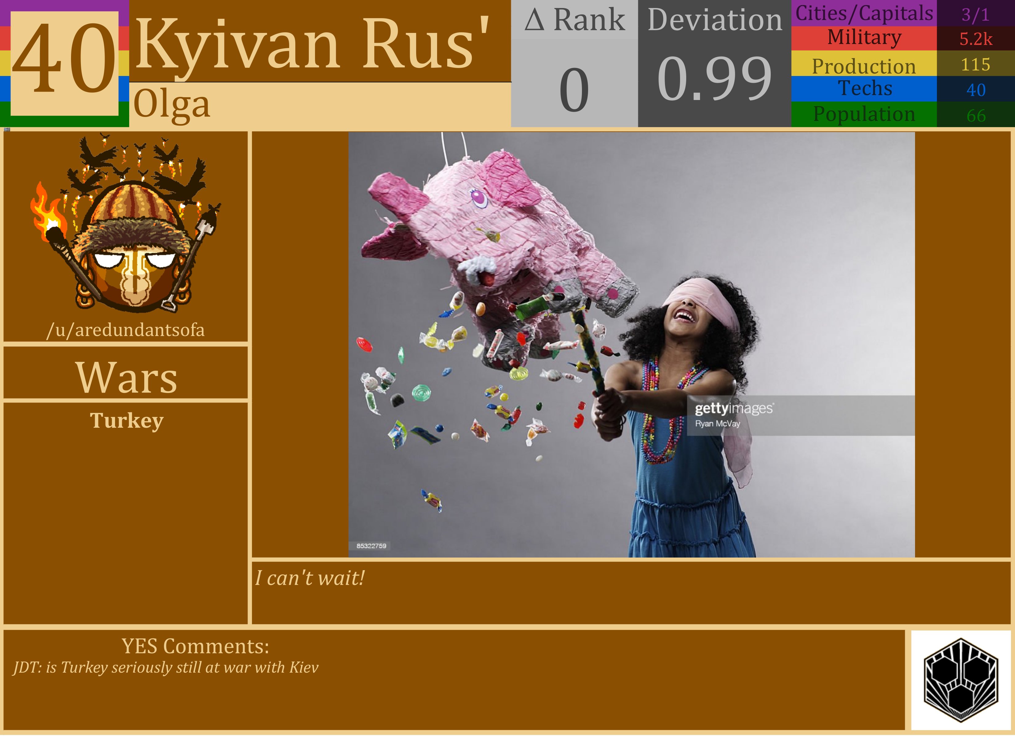 CBR In-Game Screenshot of Kyivan Rus’