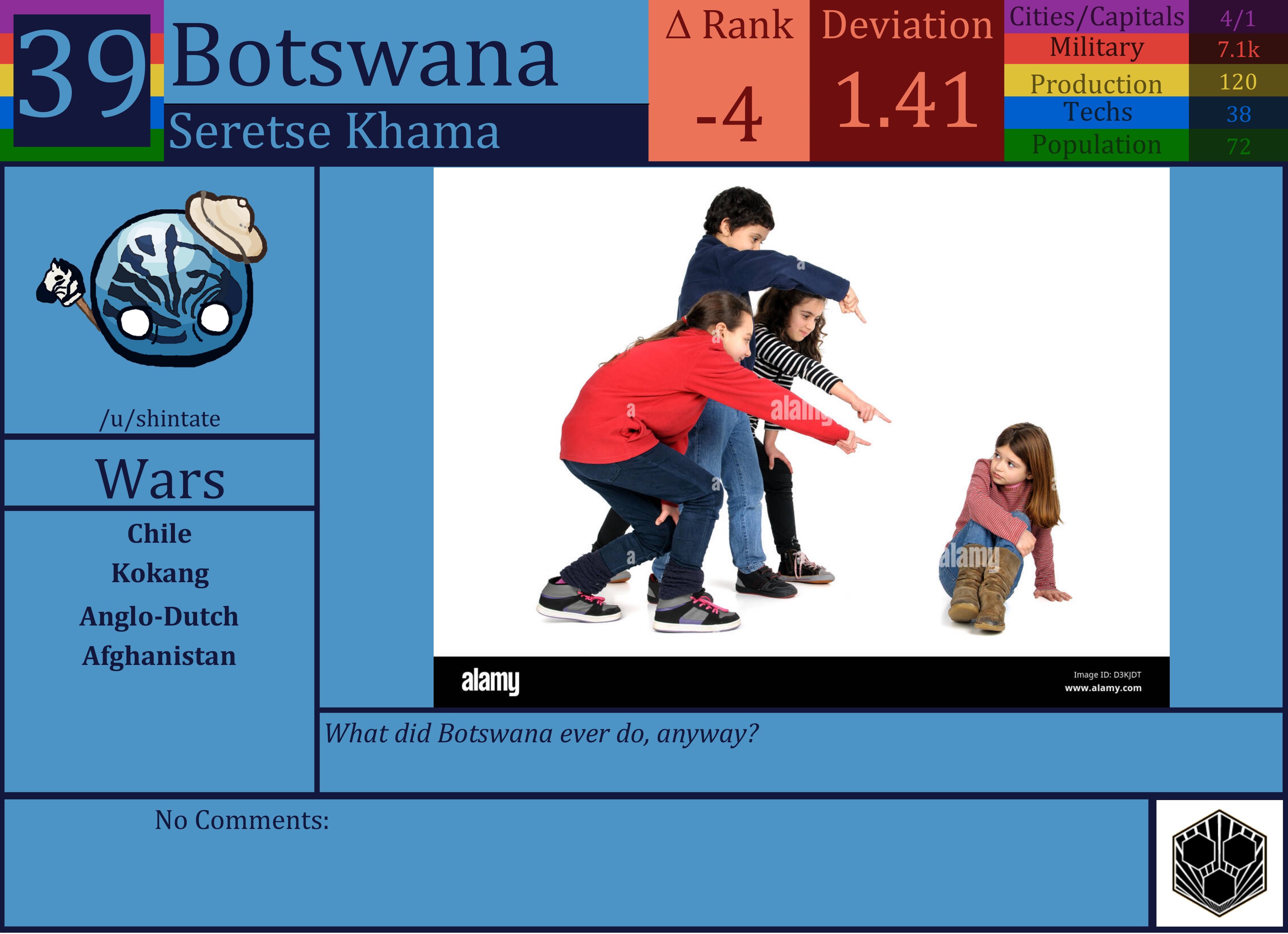 CBR In-Game Screenshot of Botswana