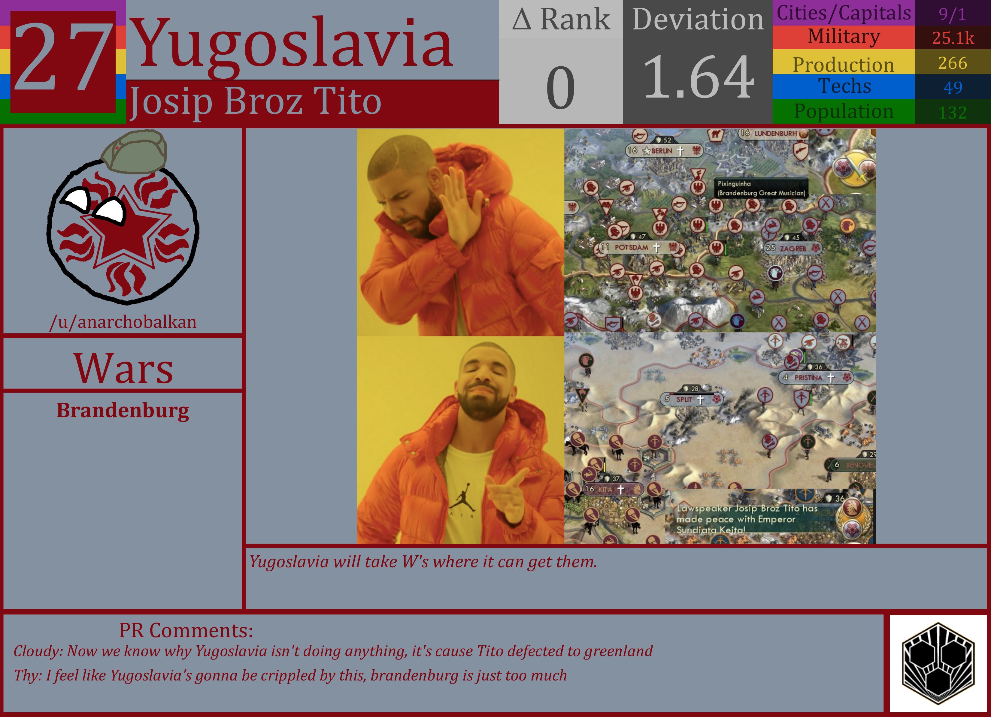 CBR In-Game Screenshot of Yugoslavia