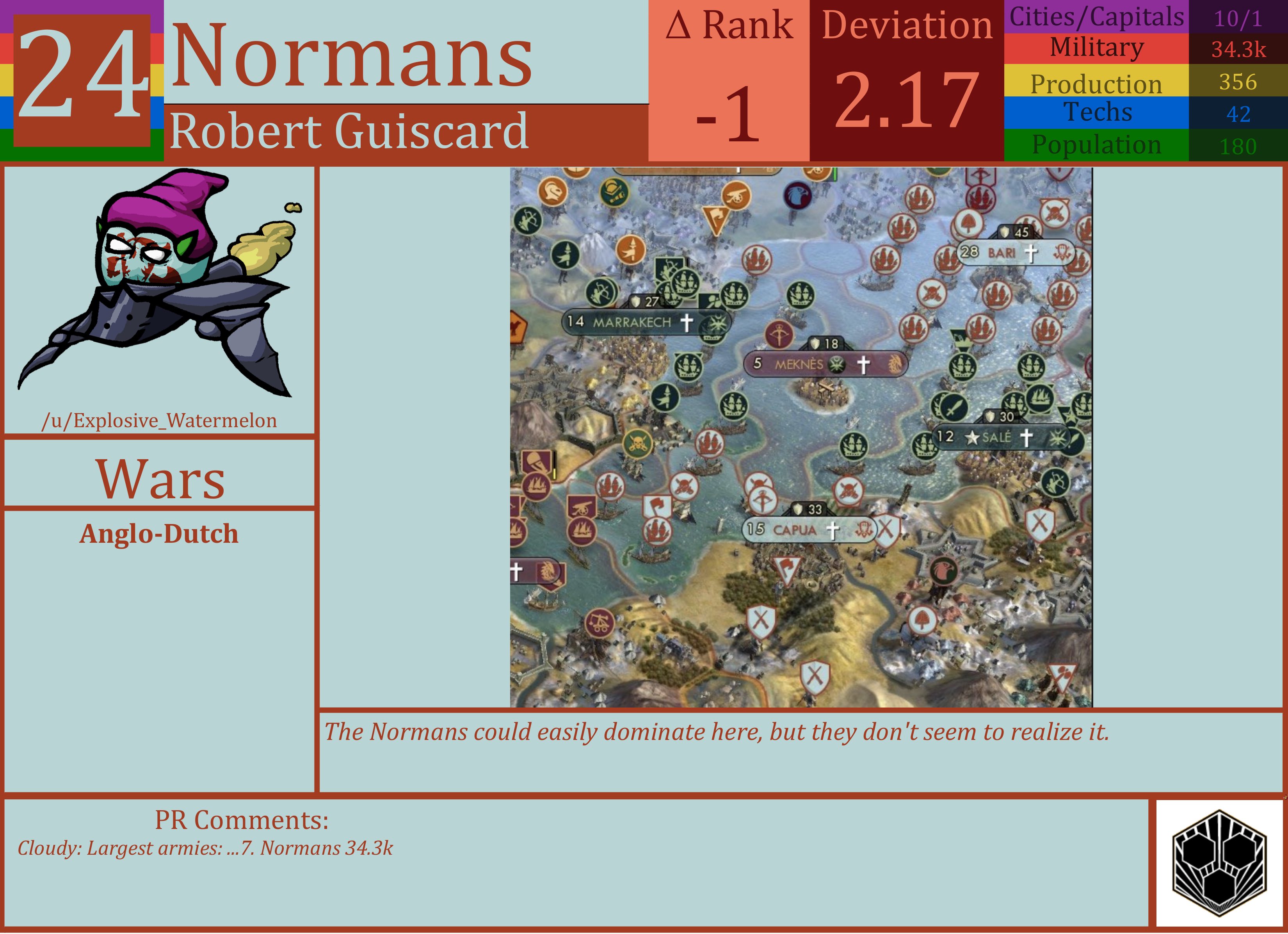 CBR In-Game Screenshot of Normans